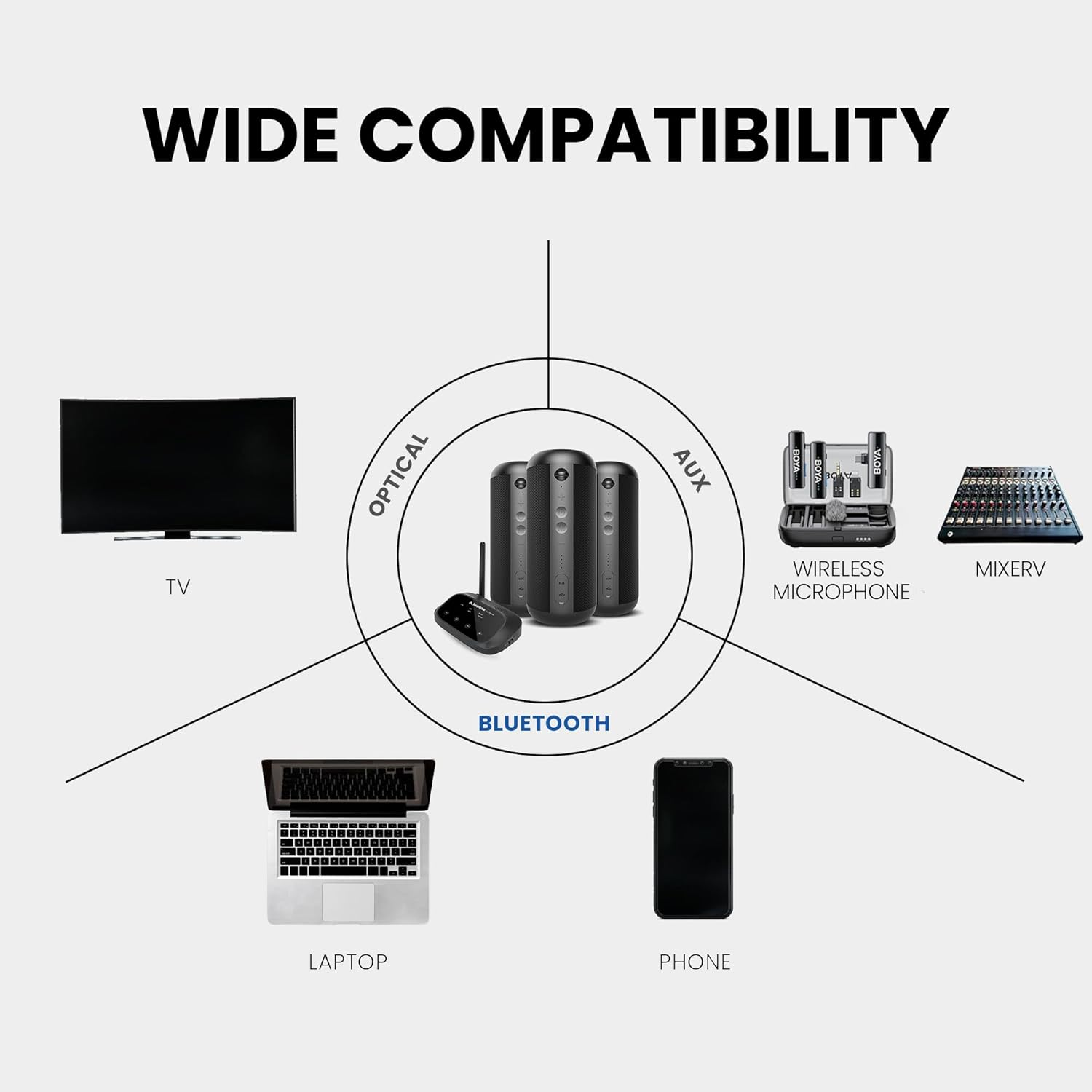 Avantree Harmony 2 - Multi-Room Wireless Speaker System with Bluetooth & Wired Inputs, Set of 3 Speakers with Independent Use, Scalable up to 100, Low Latency Sync for Home, Outdoor, Church & Events image number 2