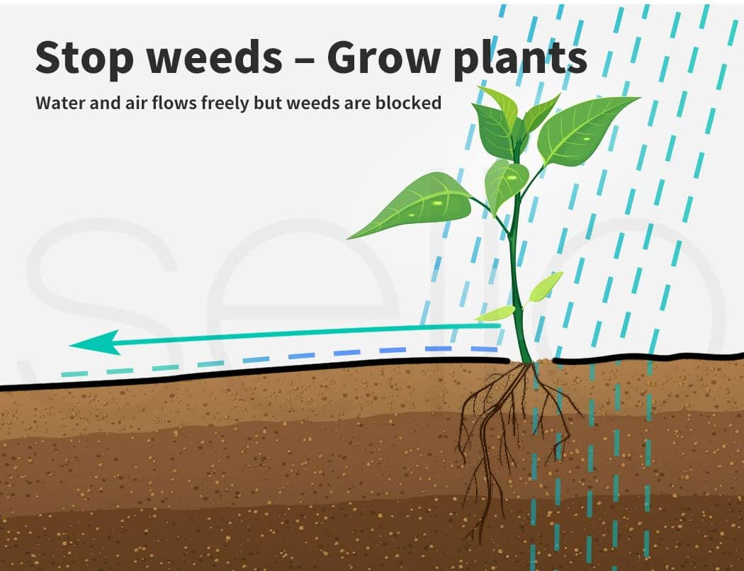 Weed Mat 1.83Mx100M Plant Control Weedmat Pebbles Gravel Woven Fabric image number 3