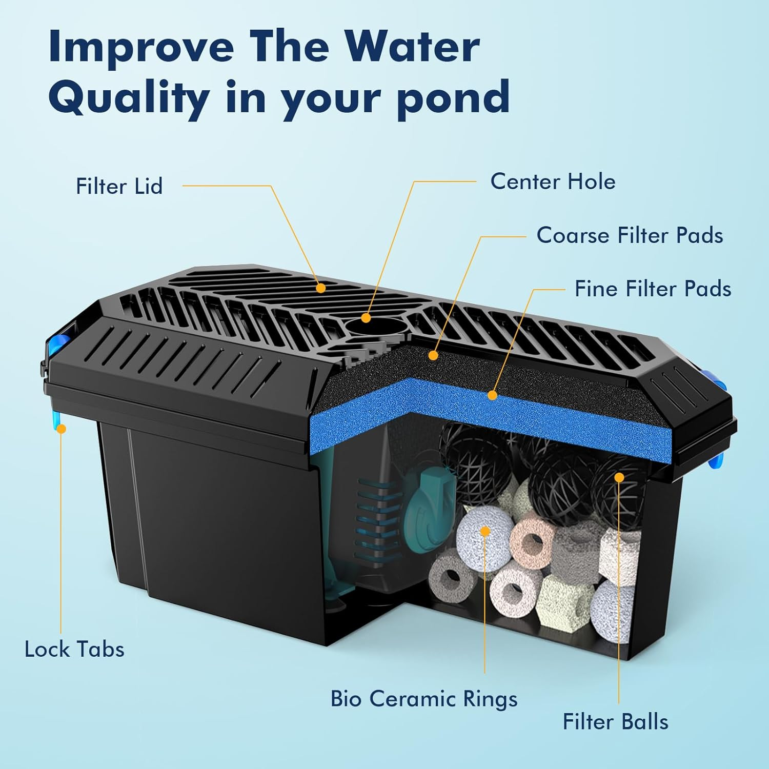 POPOSOAP Pond Filter for Outdoor Ponds, Filter Box with 2 Filter Pads and 20 Bio-Balls for Outdoor Pond Pump Submersible Fountain Pump image number 5