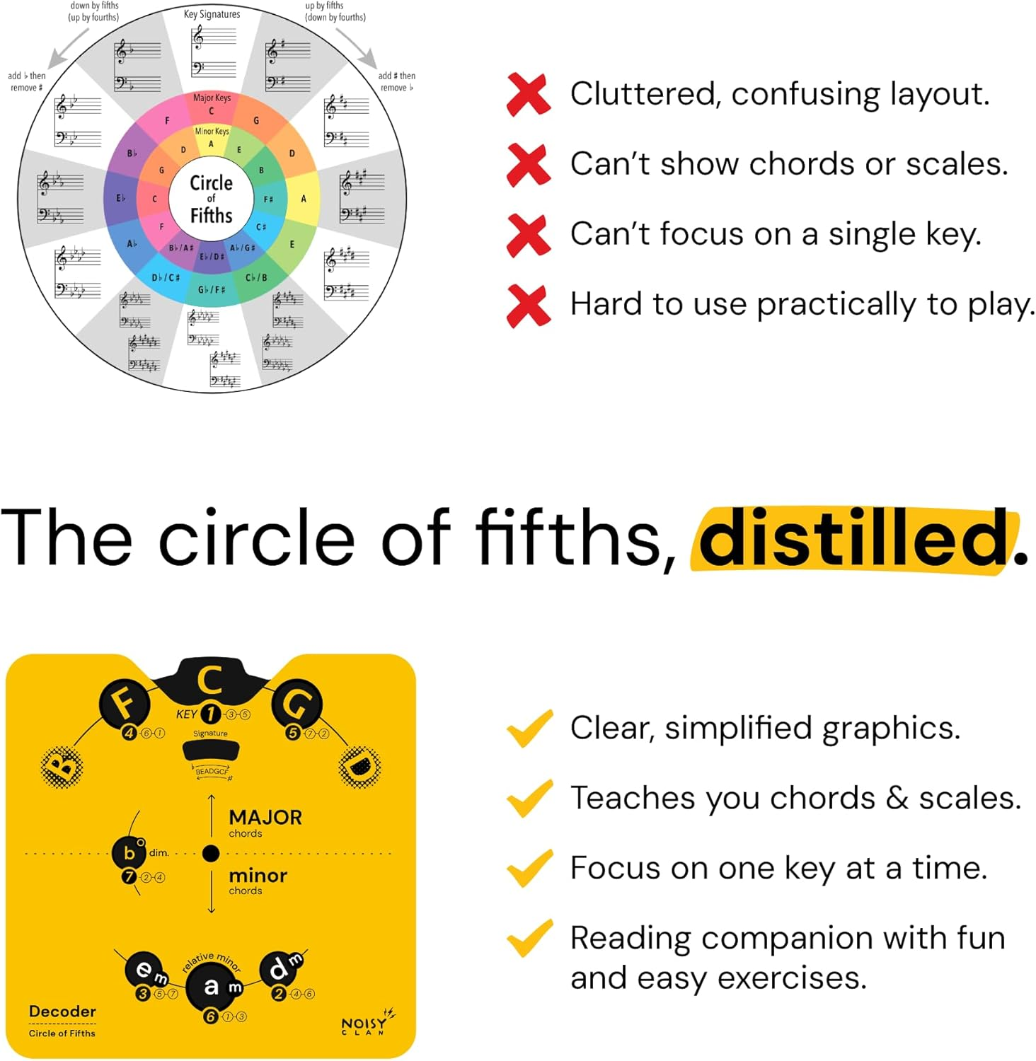 Circle of Fifths Chord Wheel - All Musical Instruments Edition - Make Music Theory Easy, Learn Keys, Chords and Songwriting. Play More Music, Suitable for All Levels and Instruments image number 2