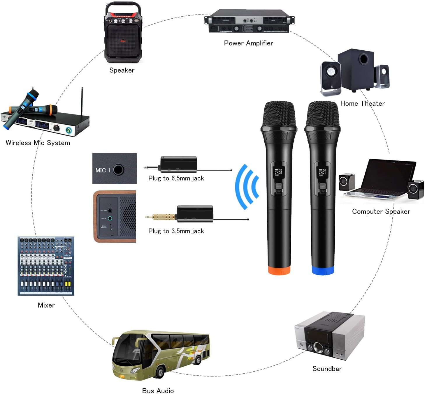 Wireless Microphone Ferbuee Dual Professional Cordless Dynamic Mic Handheld Microphone System for Amplifier, PA System, Karaoke, Meeting, Party, Church, DJ, Wedding, 100Ft image number 5