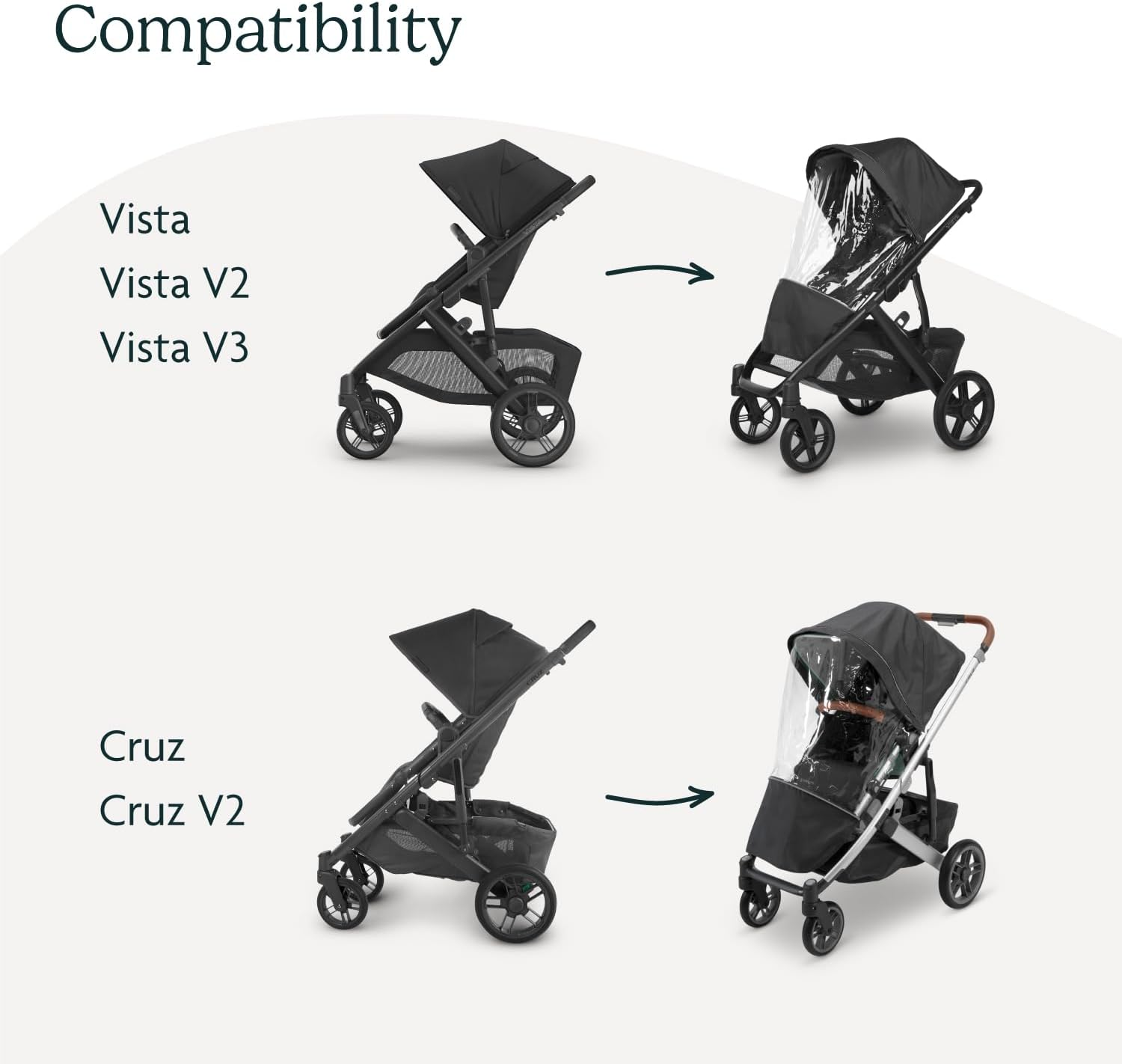 Uppababy Performance Rain Shield for Vista, 2, Cruz, & Cruz V2 (0920-TRS-WW) image number 4