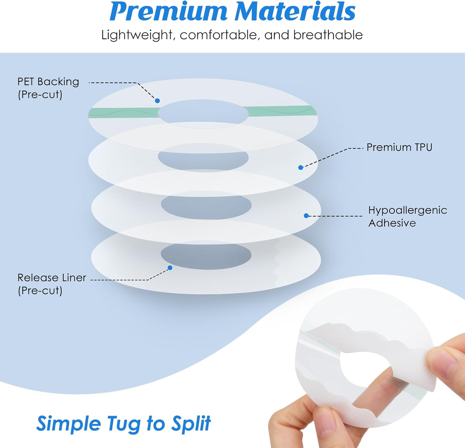 YOUSHARES Continuous Glucose Monitor Patch for Freestyle Libre 2, 40 Packs Libre 2 CGM Sensor Patches Waterproof Adhesive Patches Diabetic Sensor Covers Easy to Use Pre-Cut Adhesive Tape(Transparent) image number 3