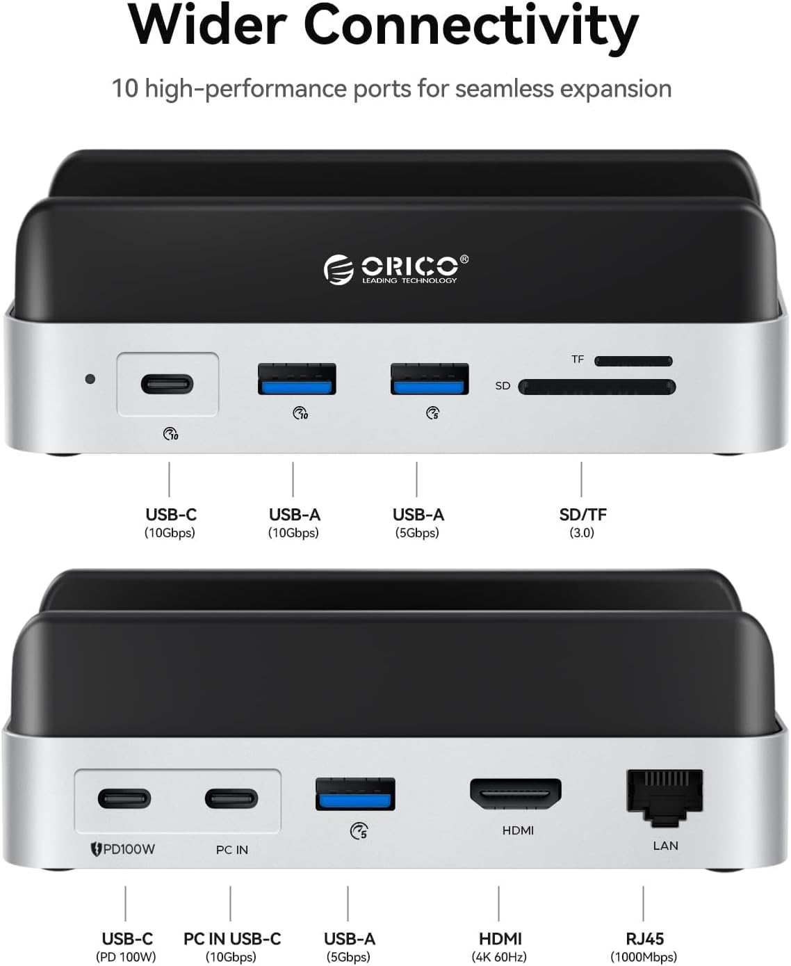 ORICO Minidock and Stand Compatibility with Mac Mini M4, 9-In-1 Aluminum Hub with 2TB Nvme M.2 SSD, 10Gbps USB-C & USB-A, 4K HDMI, Gigabit Ethernet, SD/TF Card Readers image number 4