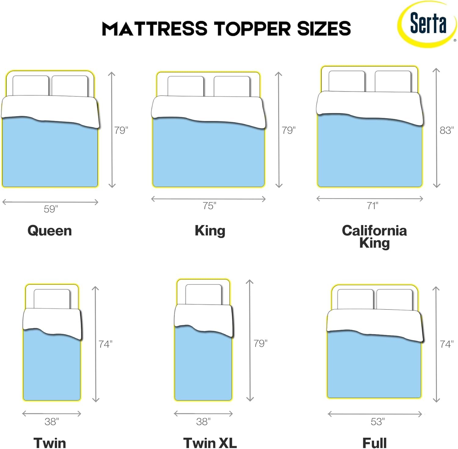 Serta Thermagel Cooling Mattress Pad, Pressure-Relieving Memory Foam Mattress Topper, 3 Inch, Twin Blue image number 6