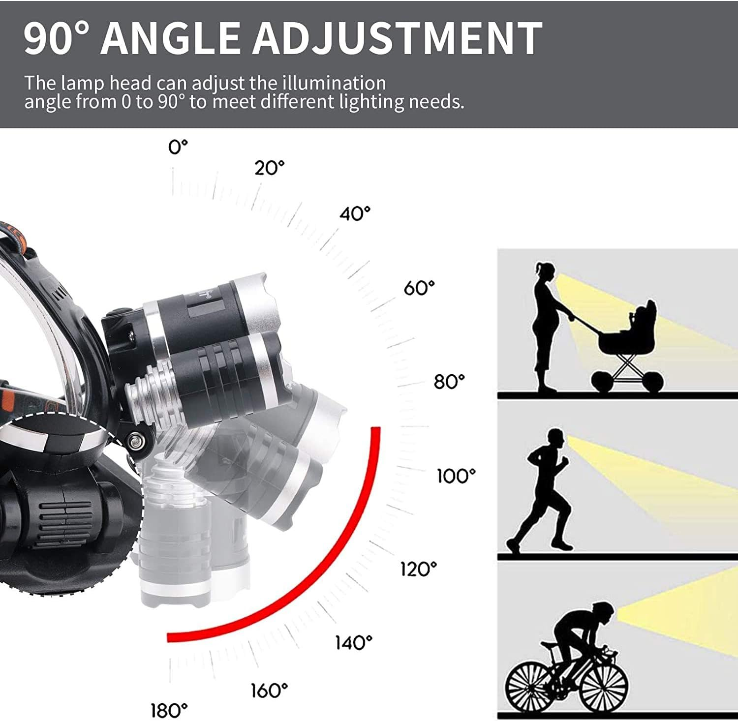 LED Light Headlamp - 5000 Lumens Rechargeable Blacklight Headlight for Night Fishing, Scorpions Hunting, Auto Oil and HVAC Leaks, Detect Fake Money/Jewelry/Pet Urine Stains (Uv+White Light) image number 5