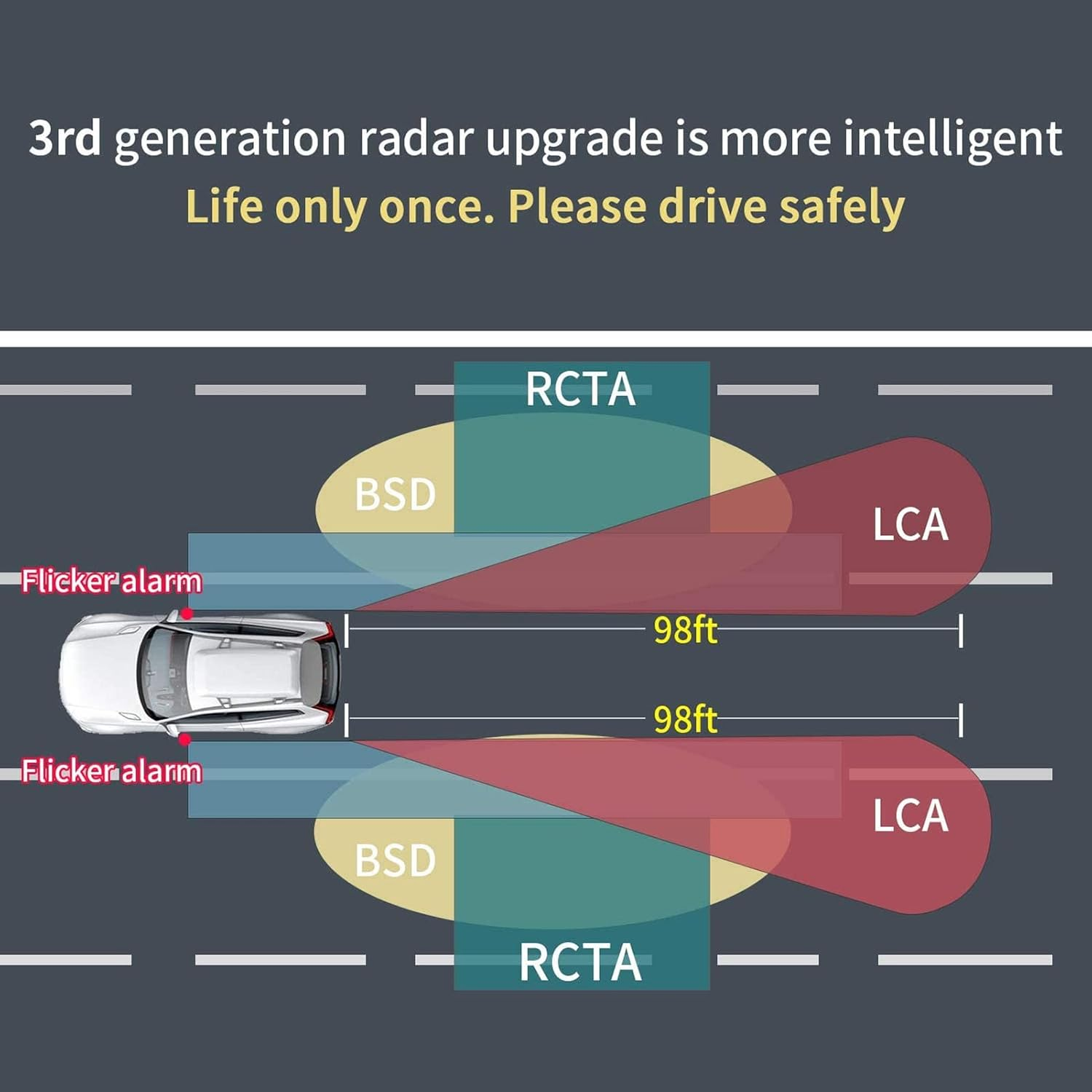Tihebeyan Car Blind Spot Monitoring System, Car Blind Spot Sensors Detection System with 4 Radars Probes IP67 Water Proof for Suvs Trucks Rvs