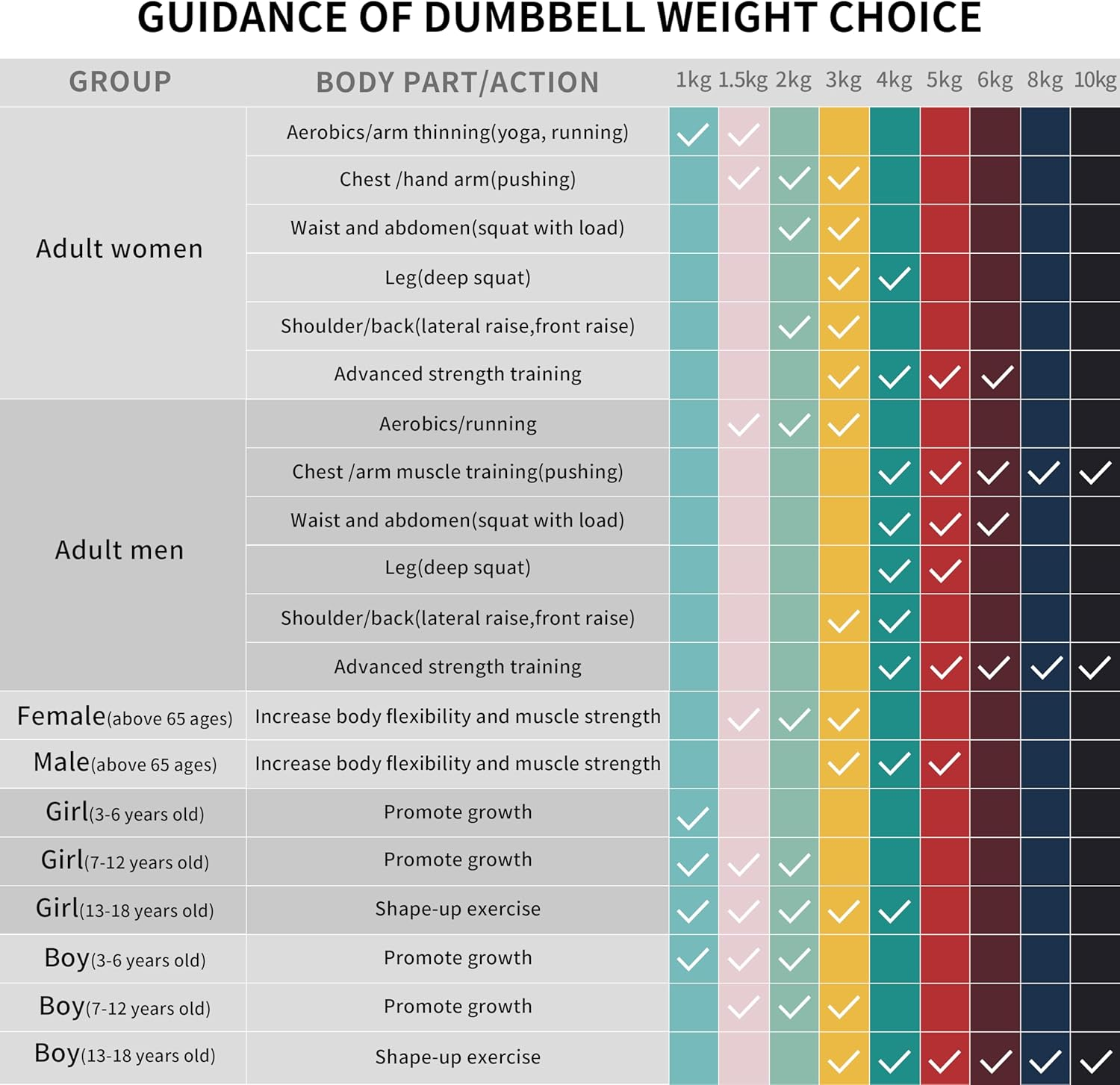 PROIRON Dumbbells Hexagonal Dumbbells Pair Anti-Slip Neoprene Dumbbell Soft-Touch Grip Hand Weights Home Gym Exercise - D-Yellow-2 X 3Kg image number 4