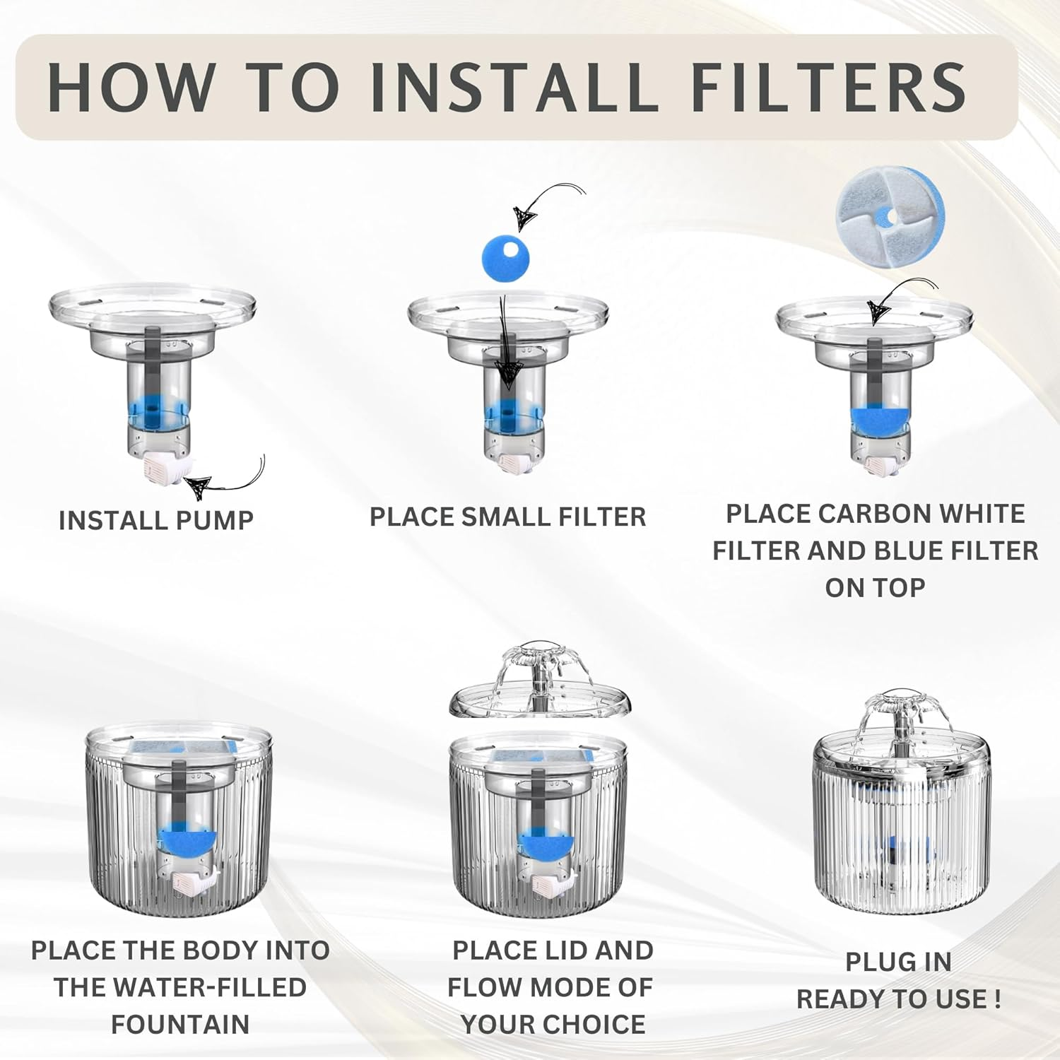 Supreme Crafted Pet Dog Cat Water Fountain Filter for 2.6L - Quad Layer Carbon Filter Pack of 4 - Ideal for Pet Water Fountain Filter - Enhance Cat Drinking, Effective Filtration, 2 Months+ Supply image number 2