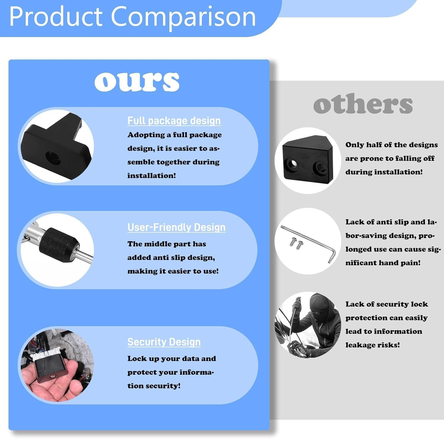 OYES OBD II Port Lock OBD 2 Port-Lock Car Diagnostic Port Protector image number 4
