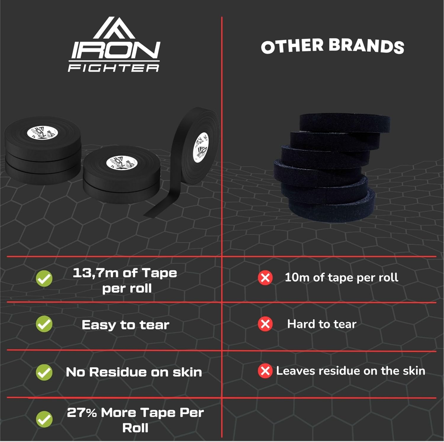 6X Rolls of Athletic Finger Tape Sports 1,25CM/0.5IN X 13,7M/45FT - BJJ Brazilian Jiu Jitsu - Rock Tape for Climbing - Crossfit - Judo - Volleyball - Black Sports Tapes Strapping image number 2