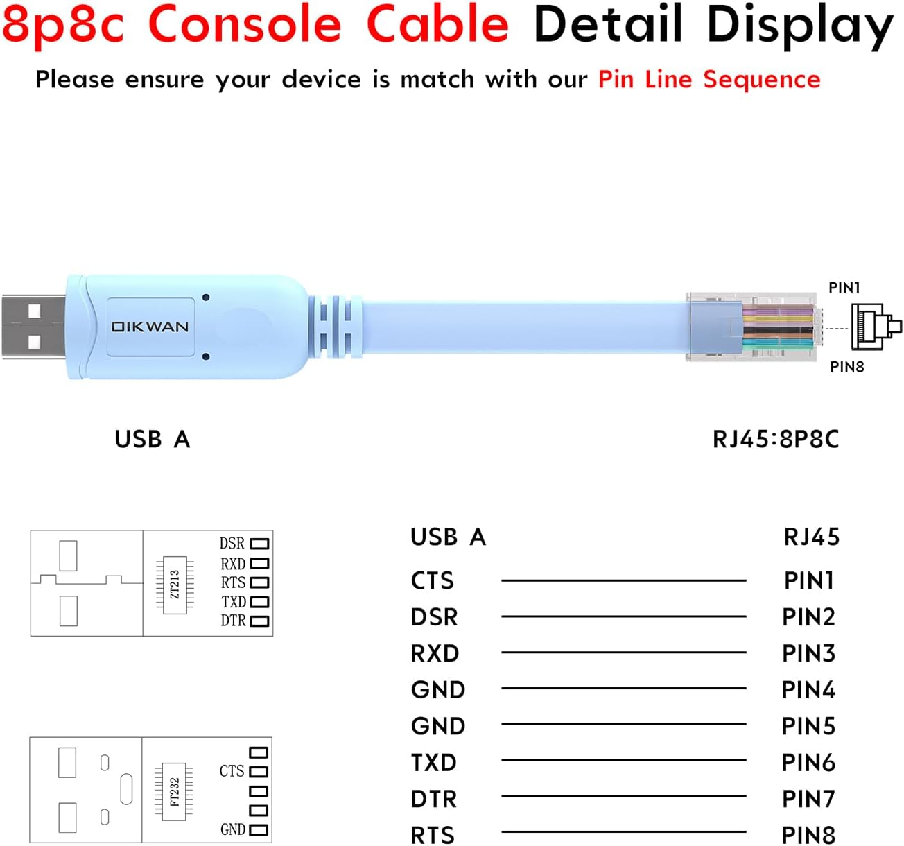 OIKWAN USB Console Cable,Usb to RJ45 Console Cable for Cisco Routers/Ap Router/Switch Windows, Mac, Linux(1.8M,Blue) image number 3