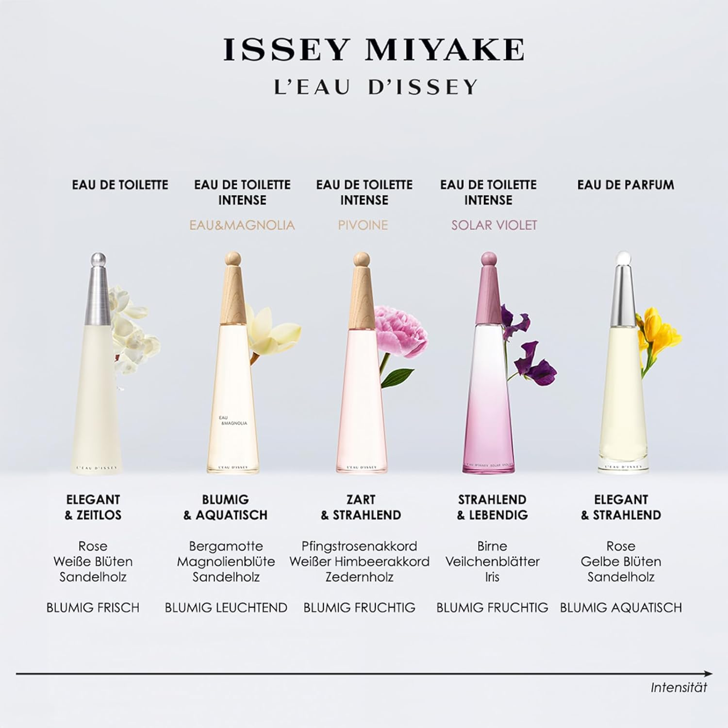 Issey Miyake L'Eau D'Issey Solar Violet EDT Intense - 50Ml image number 1