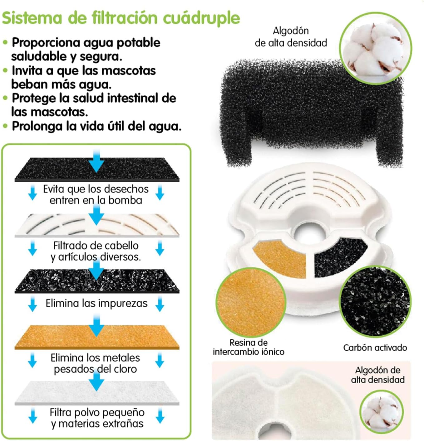 Arquivet - Replacement Filter for Cat Fountain/Dog image number 1