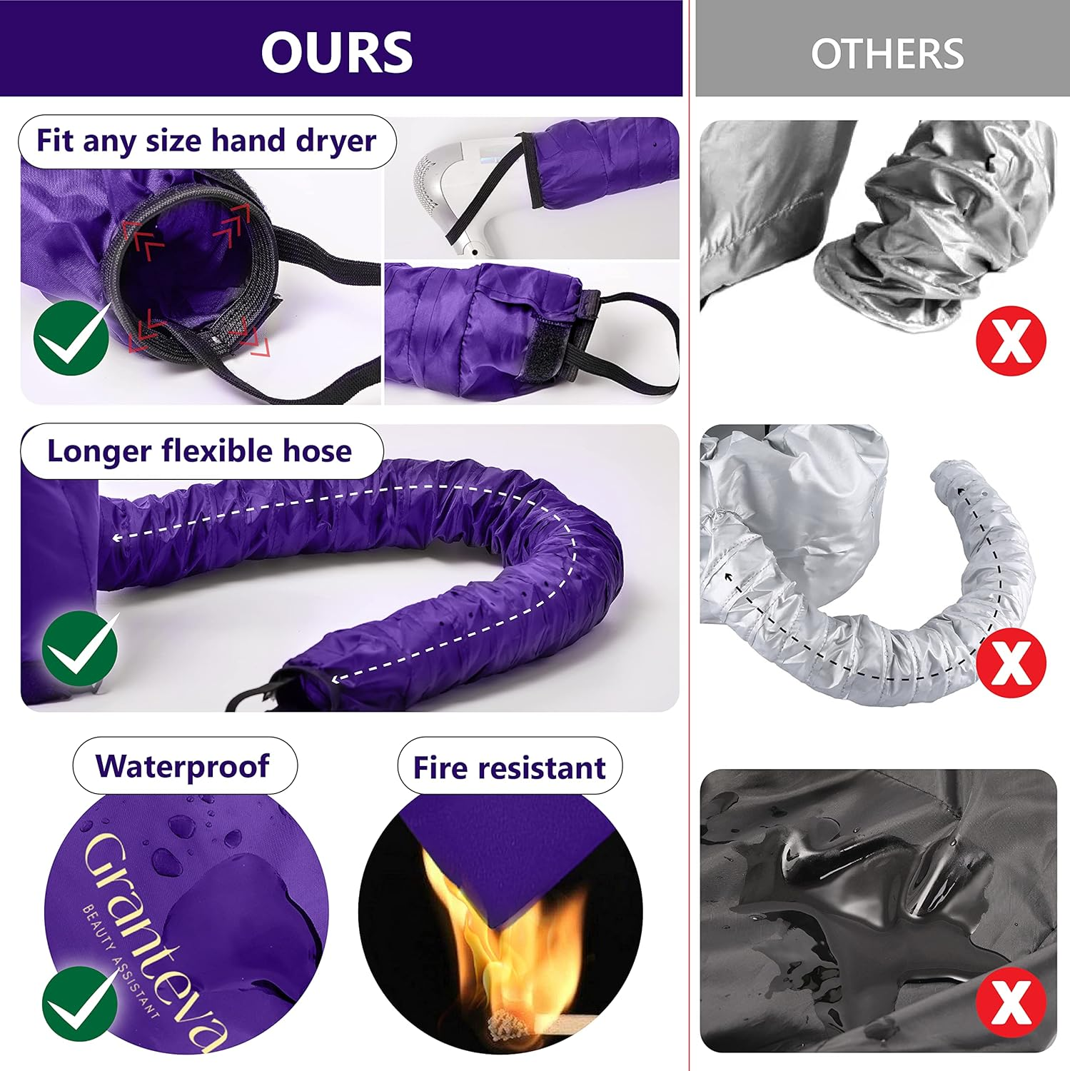 Hair Dryer Bonnet W/A Headband Integrated That Reduces Heat around Ears & Neck - Hair Dryer Diffuser Cap for Hair Dryer Curly Hair, Speeds up Drying Time, Deep Conditioning at Home - Large (Purple)