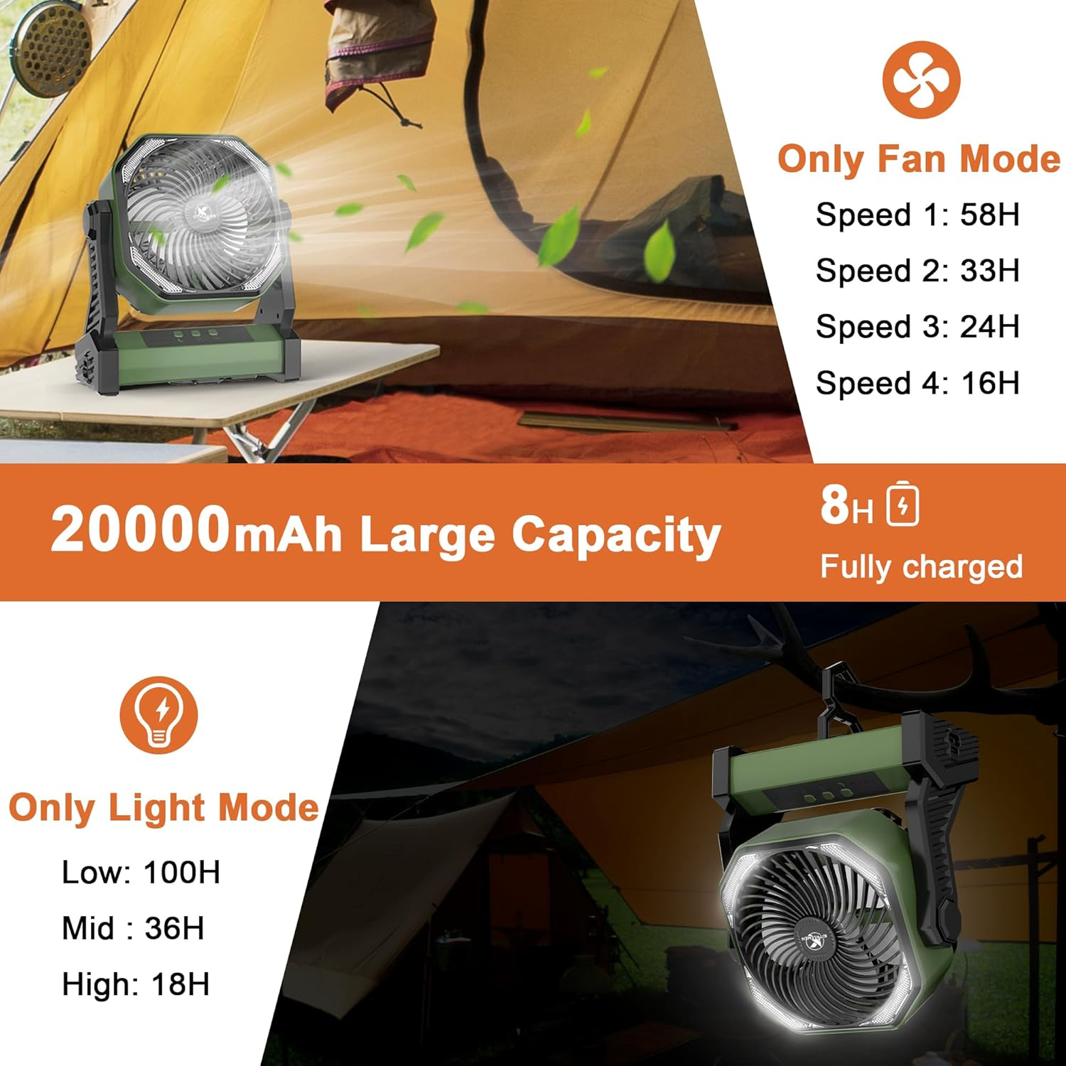 Camping Fan with LED Lantern, 20000Mah Rechargeable Battery Operated Outdoor Tent Fan with Light & Hook, 270&deg; Pivot, 4 Speeds, USB Desk Fan for Camping, Fishing, Power Outage, Hurricane, Jobsite&hellip; image number 1