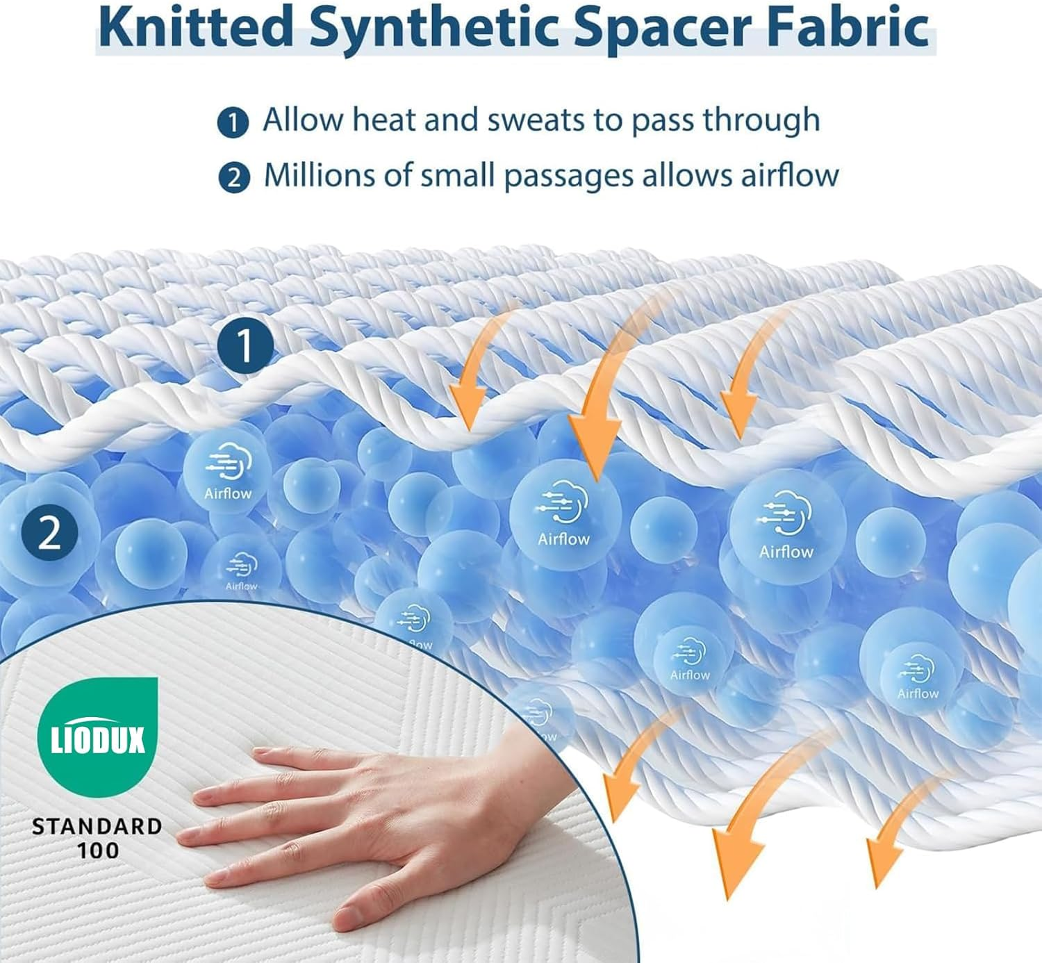 LIODUX Memory Foam Mattress, Comfortable & Breathable Bed Comfortable Mattress for Cooler Sleep Supportive, Spine Balance for Pressure Relief (150 X 200Cm) image number 4