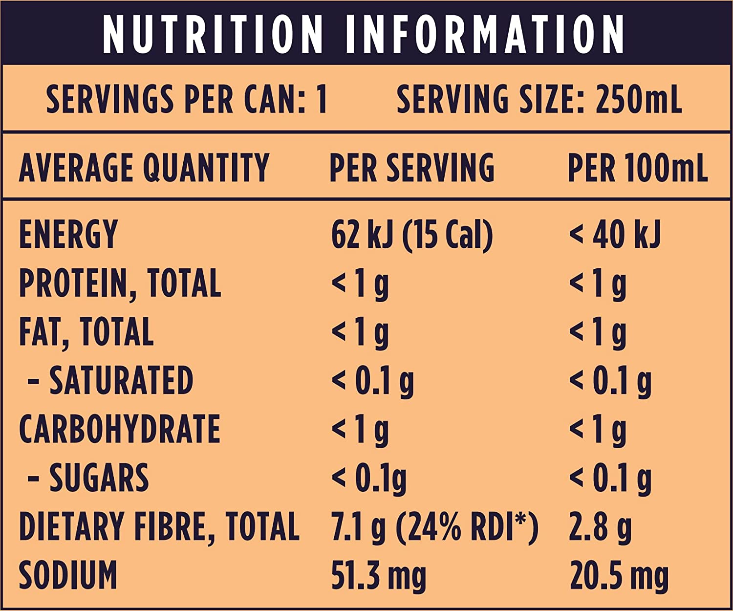 SORTED. Bloodorange Prebiotic Soft Drink | Boosts Gut Health | High-Fibre, 99.9% Sugar-Free, Low Carb, Low Calories | 12X250Ml Cans image number 5