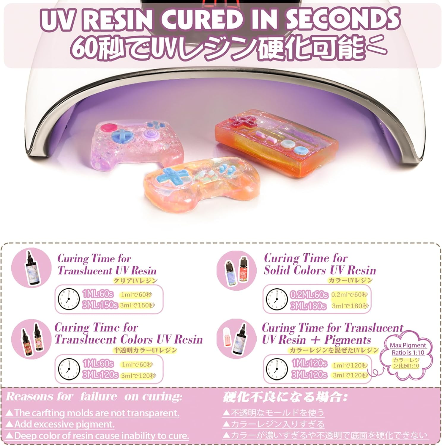 LED UV Lamp 54W Resin Curing Light, Jewellery Casting Kit, Gel Nail Polish, 3 Timer Setting, Auto Sensor, USB Powered image number 2