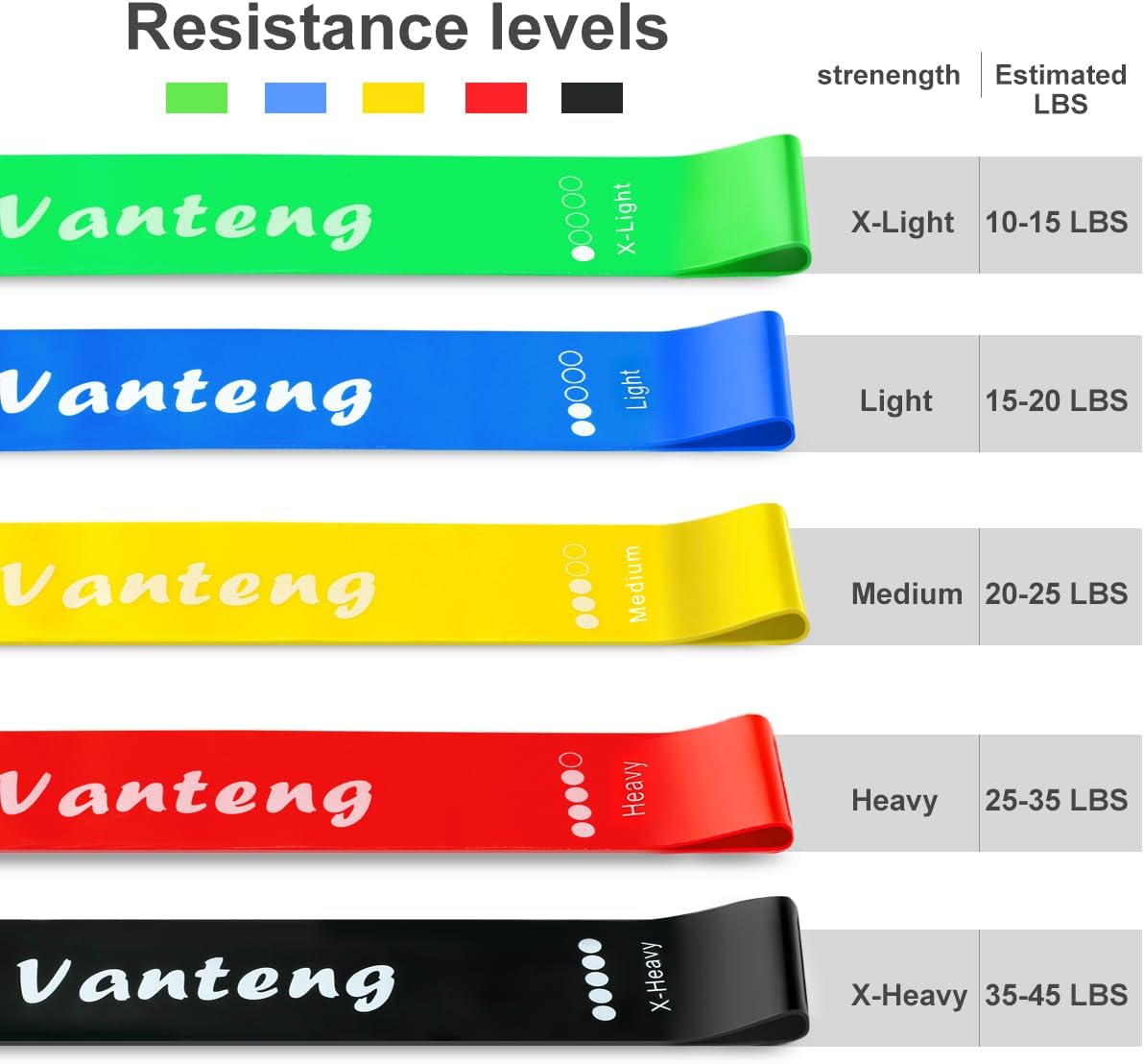 Vanteng Resistance Bands, [Set of 5] Exercise Loop Bands with 5 Different Strength Levels - Rubber Latex Anti-Slip Fitness Bands - Carry Bag Included - Ideal for Home Gym Pilates Yoga Workout