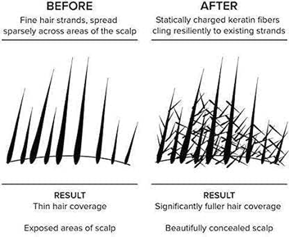 Osking Hair Building Fiber, Concealer Refill Use for Regrowth & All Other Hair Fiber Etc. (Black 25+25+25G) Pack of 3 image number 2