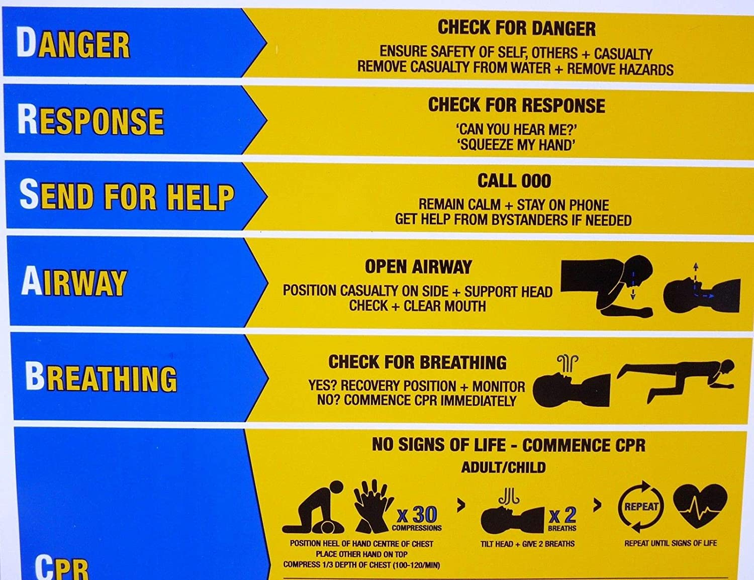 CPR Pool Sign 2022 Updated DRSABCD PVC Swimming Pool Safety Sign - Aussie Gold