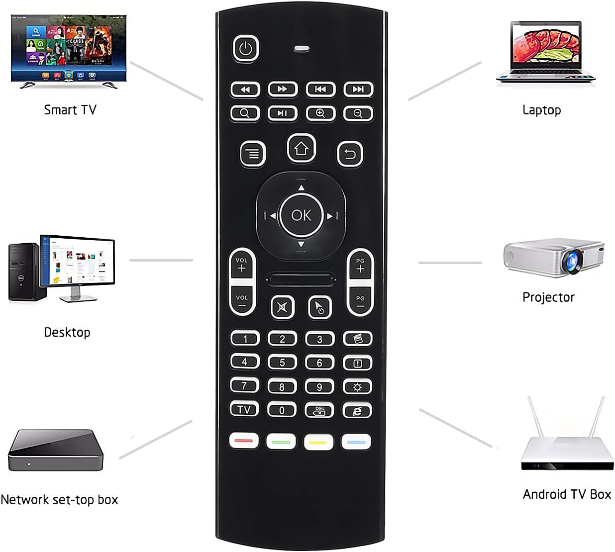 Air Mouse 2.4GB Mini Wireless Keyboard Backlight Remote Multifunctional W Infrared Learning Air Control for Android Smart TV Box, 3-Gyro and 3-Gsensor, G Box HTPC Mini PC,PS3/4 Xbox 360 with USB image number 6