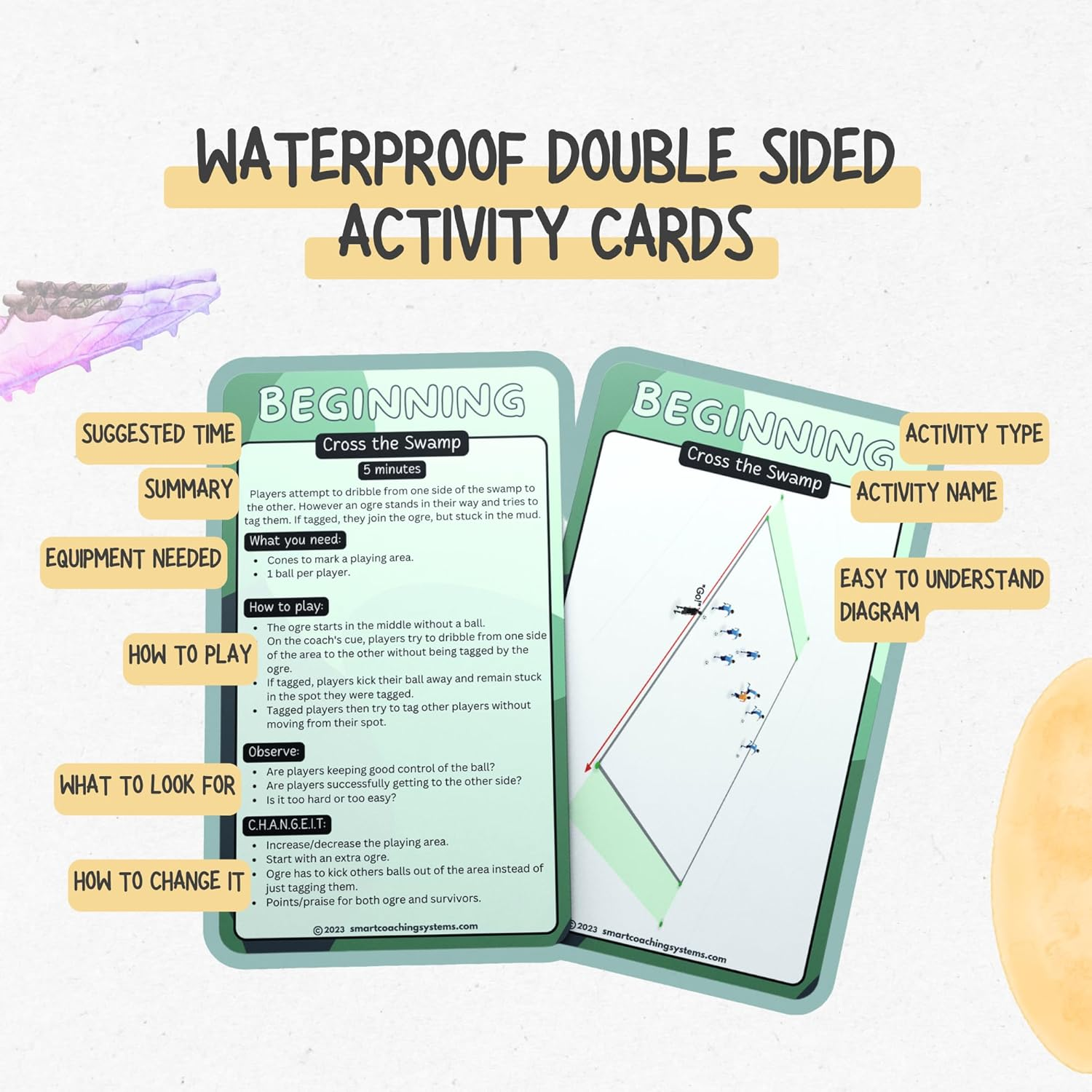 Grassroots Soccer Coaching Cards - Soccer Drills for Kids Aged 5 to 9 - for Miniroos Soccer Coach image number 5