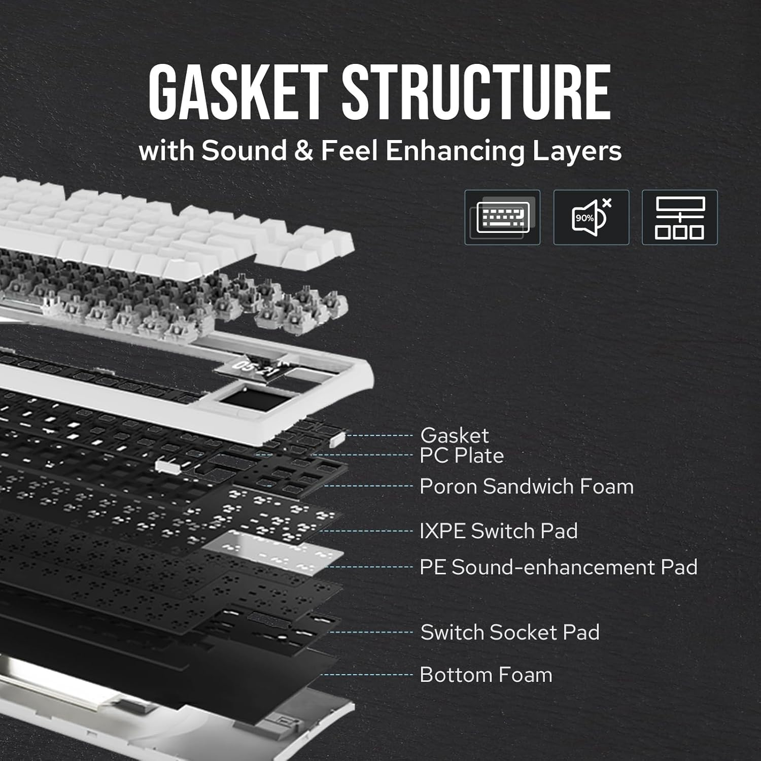 EPOMAKER RT80 Wireless Gaming Keyboard, Tri-Mode 75% Mechanical Keyboard, Hot-Swap Creamy Custom Keyboard, with Touch Screen and Mini Display, NKRO for Office Game (Black, Wisteria Linear Switch) image number 4