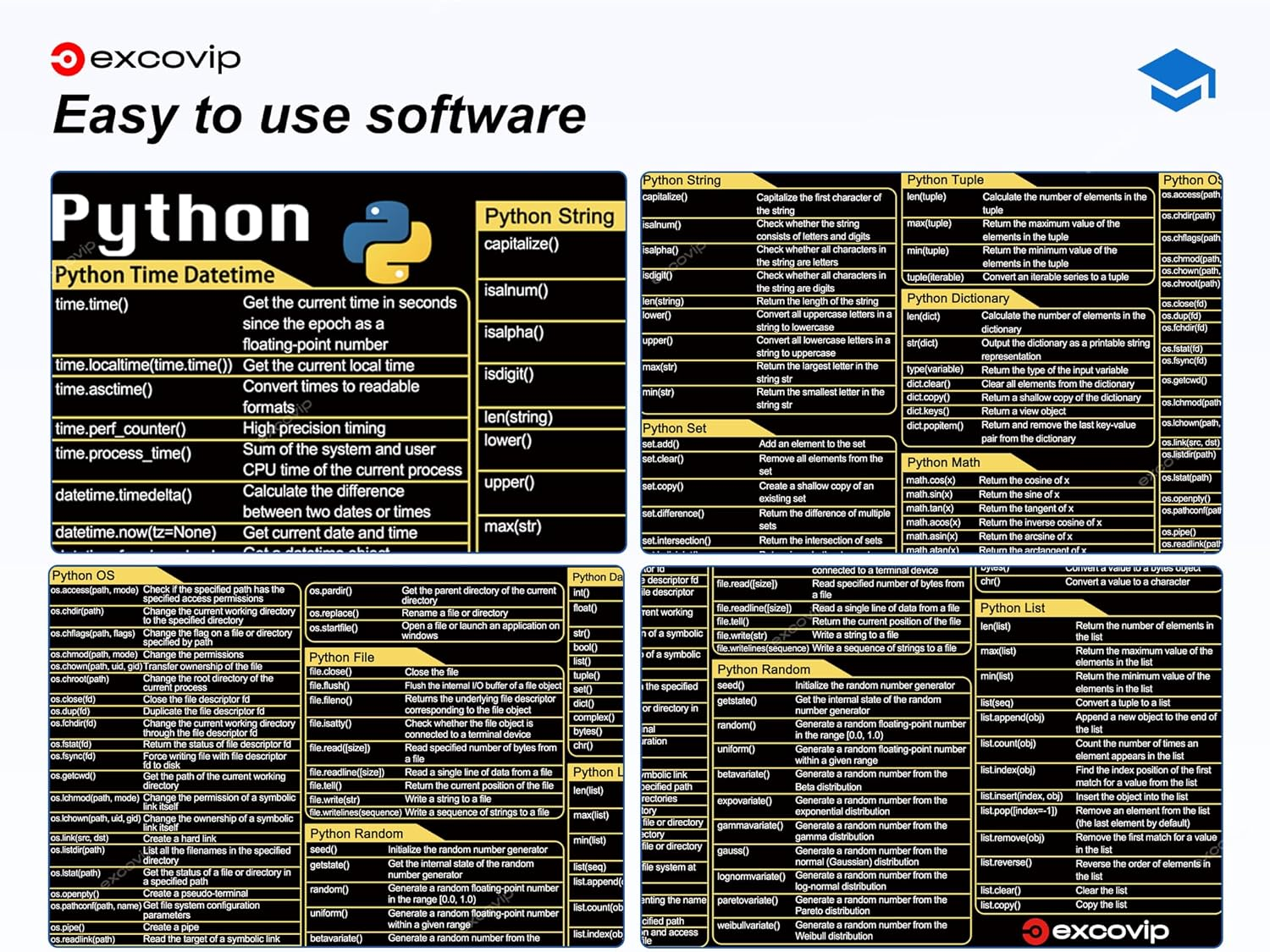 Excovip Python Commands Shortcuts Mouse Pad -80X30X0.2 Cm Extended Large Cheat Sheet Mousepad PC Office Spreadsheet Keyboard Mouse Mat with Non-Slip Base0306 - Fot Java image number 7