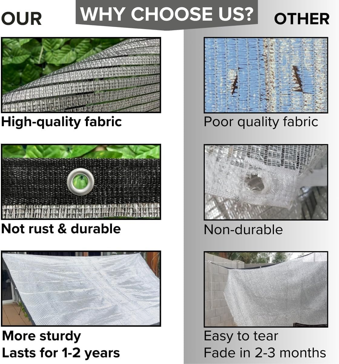 Begrit 75% Reflective Aluminet Sun Shade Cloth Mesh with Grommets Sunshade Garden Cover 2X2M image number 3