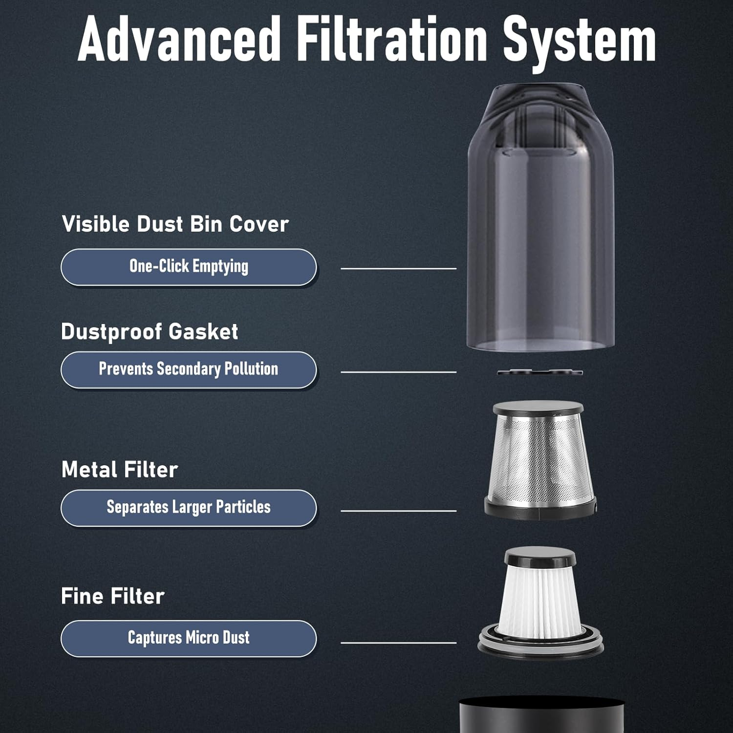 Rechargeable Car Vacuum Cleaner, Cordless Handheld Vacuum, Portable Car Vacuum with 2 Gears 14000Pa Suction for Home Car Travel Cleaning image number 1