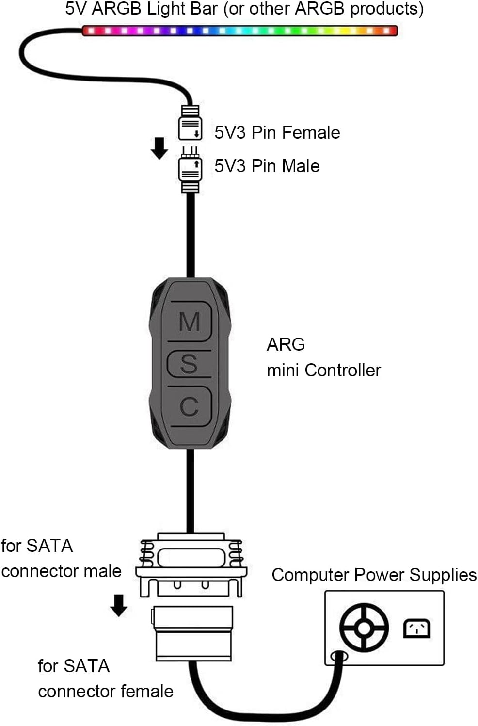 3Pin a RGB Controller, Light Stripe Controller, 5V 3 Pin Power Supply ARGB Light Stripe Remote Controller for PC Fans Coolers DIY ARGB Devices (Black)