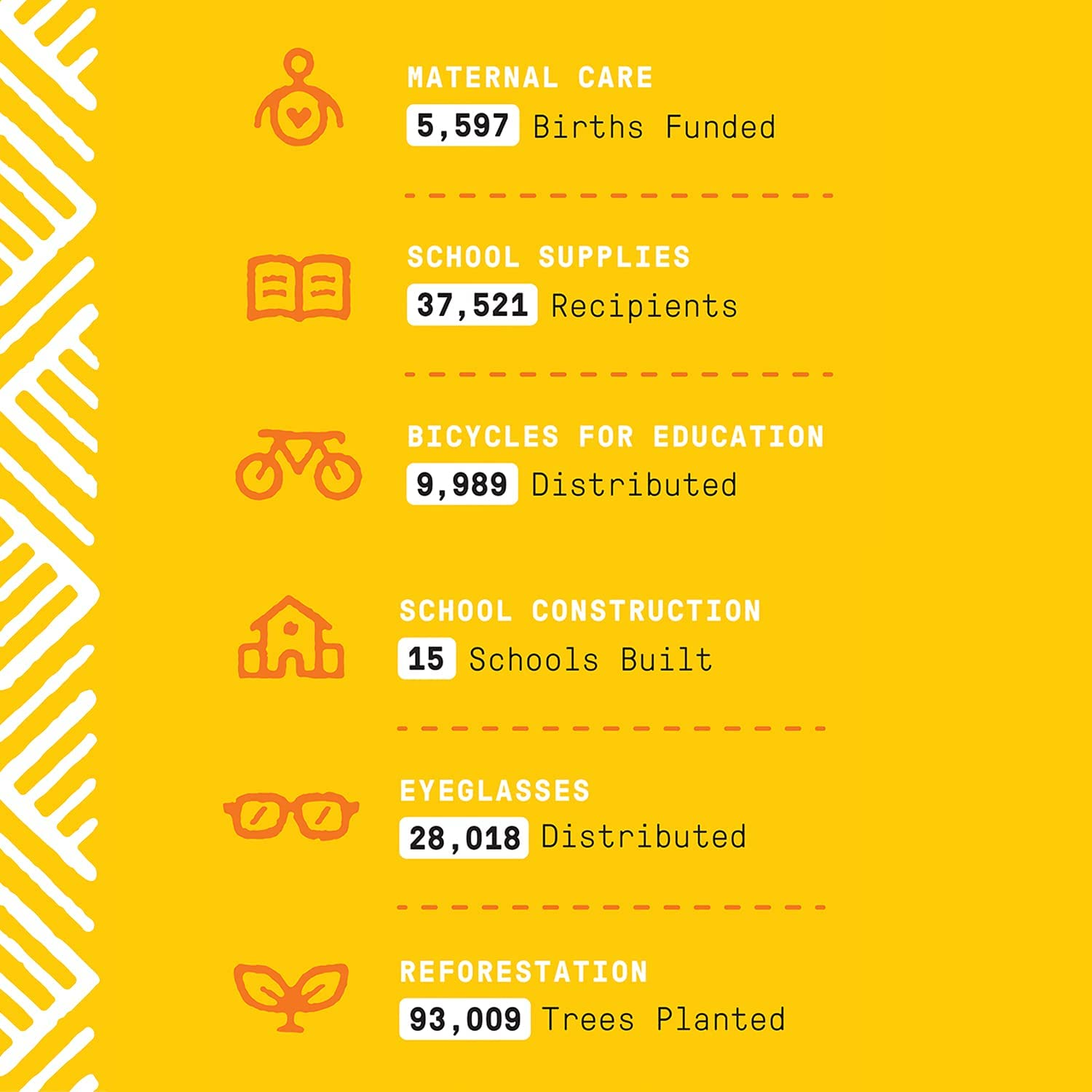 Alaffia Everyday Coconut Lime Body Wash 950 Ml image number 4