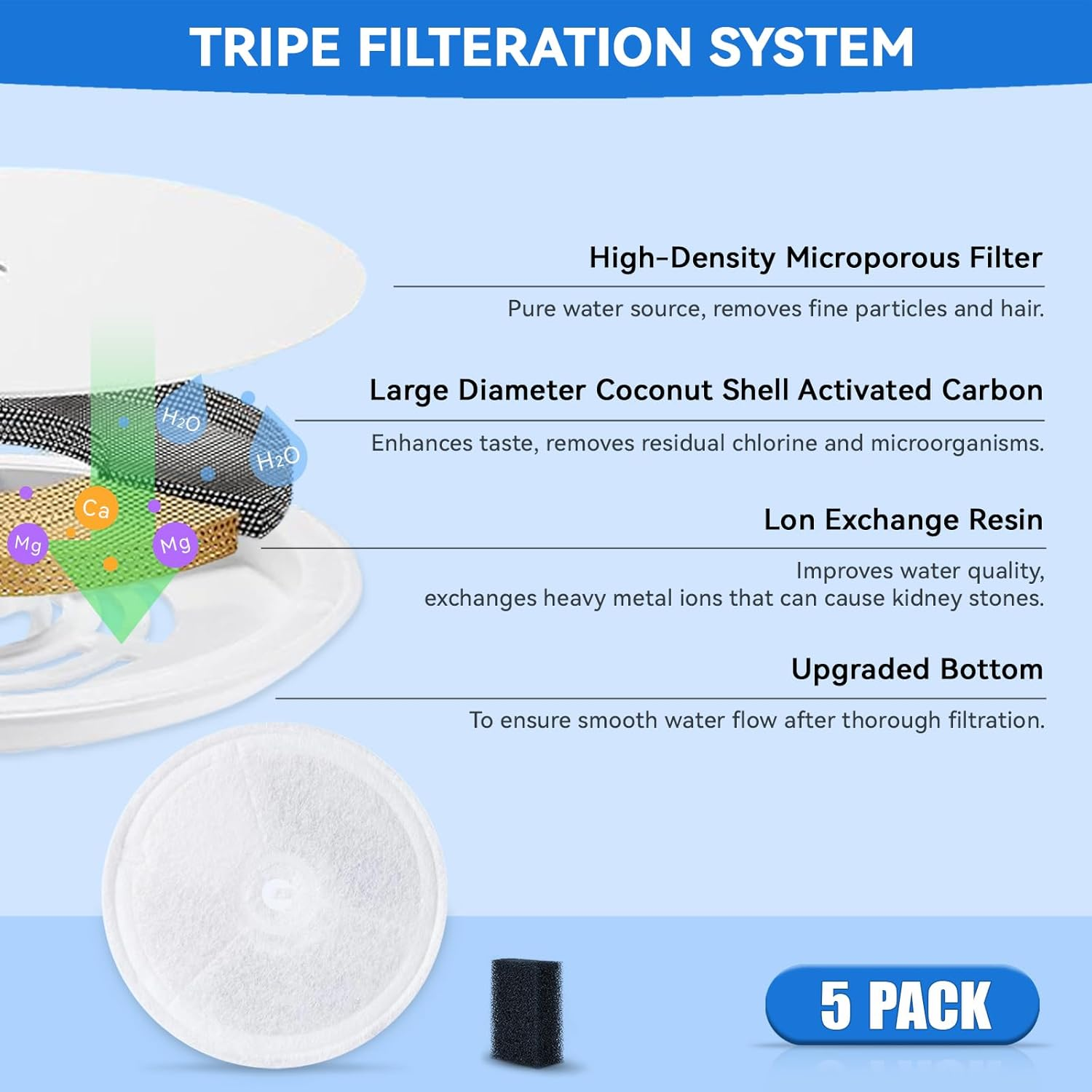 Cat Fountain Filter for Petkit Eversweet Solo Se/Solo 2/3 Pro/3/2S Cat Drinking Fountain with 10 Sponge Filters (White + Black, 5+5 Pack) image number 6