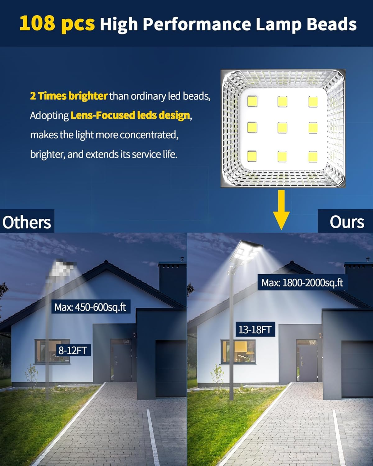 Ofuray 2000W Solar Street Lights Outdoor, 60000LM Commercial Solar Parking Lot Lights Dusk to Dawn 6500K,Ip67 Waterproof Security Flood Lights with Motion Sensor & Remote,For Yard, Garage, image number 3