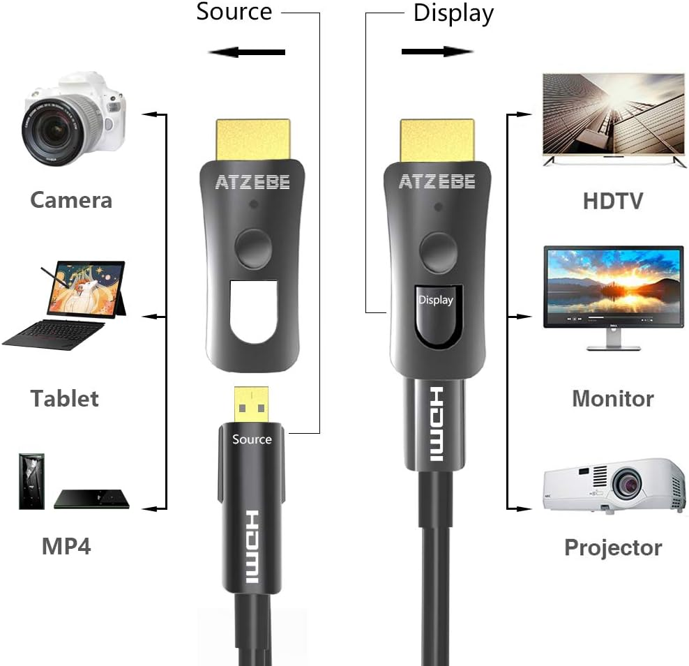 ATZEBE HDMI Fibre Optic Cable -15 M, 4K HDMI Cable 2.0 Supports 4K @ 60Hz HDR, YUV4:4 8Bit, 3D, ARC, HEC, CEC, HDCP 2.2 with Dual Micro HDMI and Standard HDMI Connectors