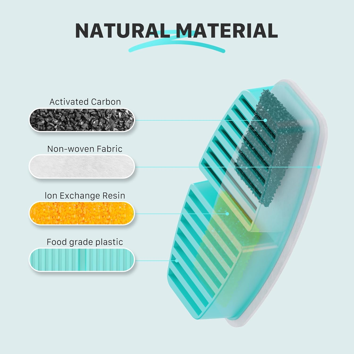 GIOTOHUN 12 Cat Water Fountain Filters: Drinking Fountain for Cat Filters - 6 Activated Carbons + 6 Foams