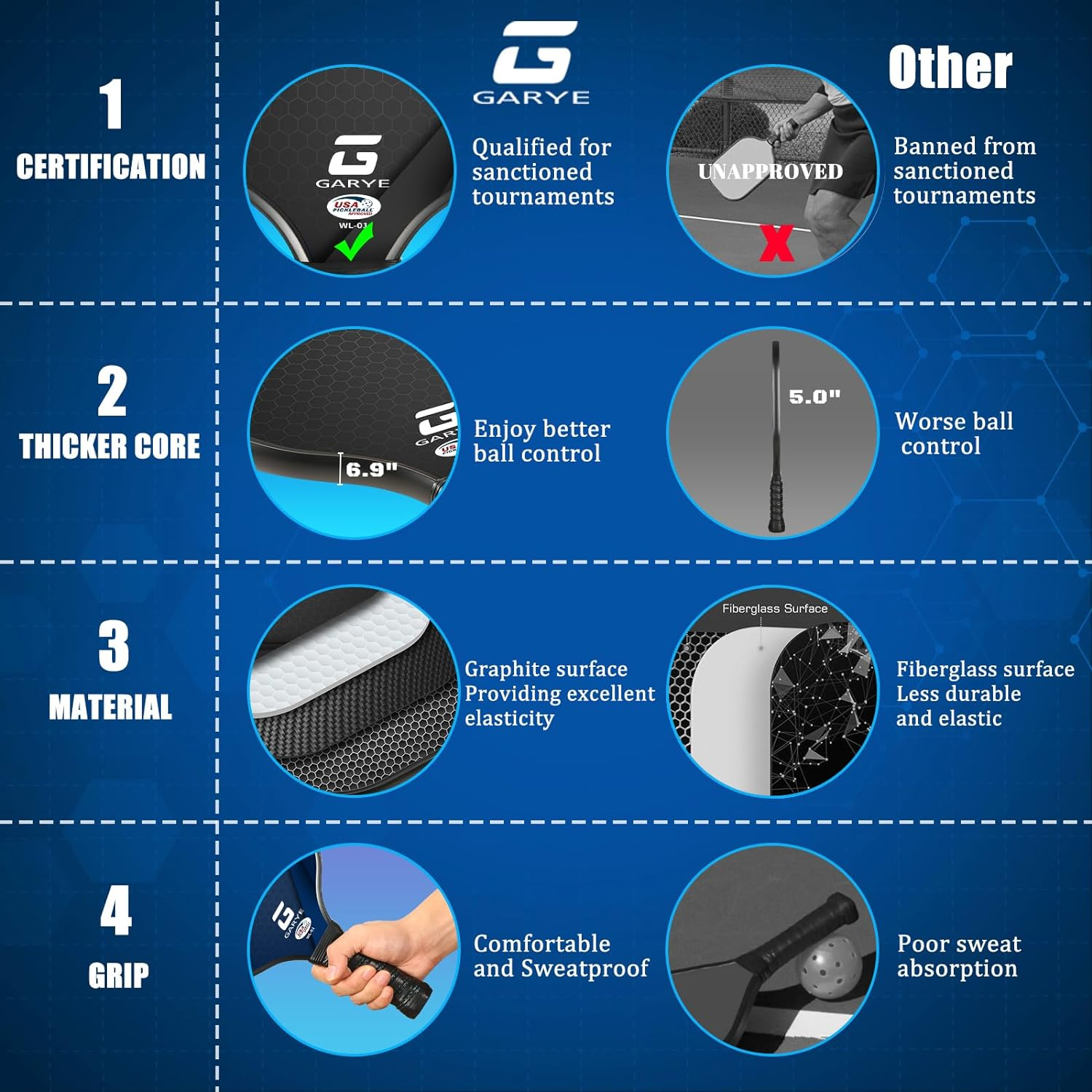 GARYE Pickleball Paddles, 16MM T700 Raw Carbon Fiber Pickle Ball Paddle That Has Great Grit & Spin, USAPA Approved Thermoformed Pickleball Rackets with Power and Control, 2 Grip Tapes 1 Cover image number 2