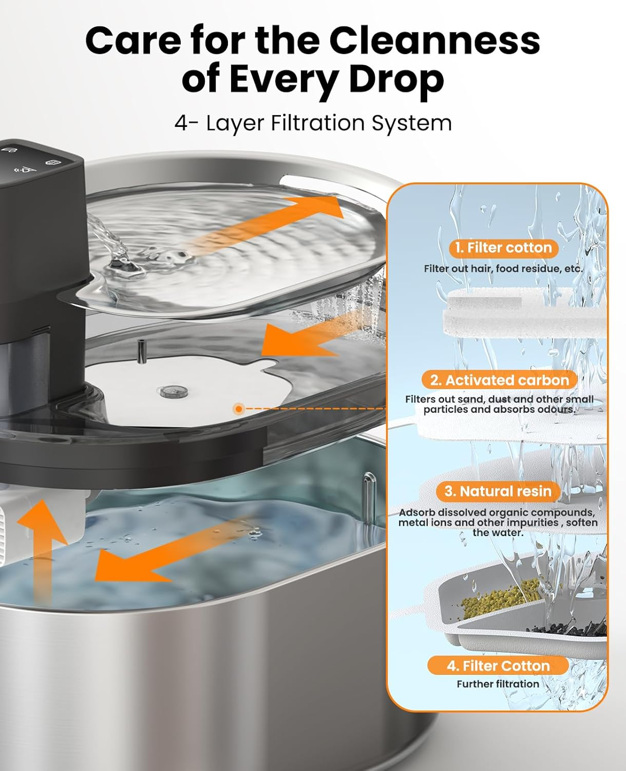 Oneisall 9 Pack Replacement Filters for Cordless 4L Cat Fountain with Motion Sensor image number 3