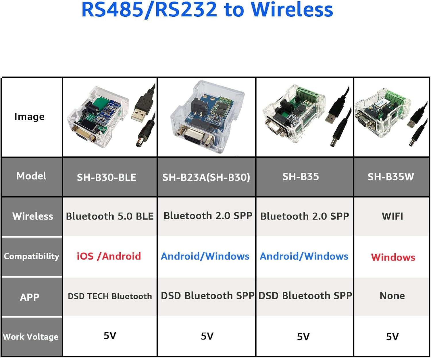 DSD TECH SH-B30-BLE RS232 to Bluetooth 5.0 BLE Adapter Supports Ios Android image number 5