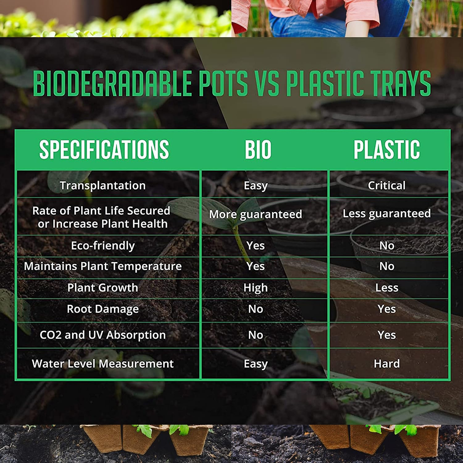 TIROTECHS Biodegradable Plant Starter Trays - Eco Friendly Seed Starter Tray Kit, Peat Pots for Seedlings, Seed Starter Tray Garden with 10 Bonus Plant Labels, Seed Starter Pots (15, 10 Cells) image number 4