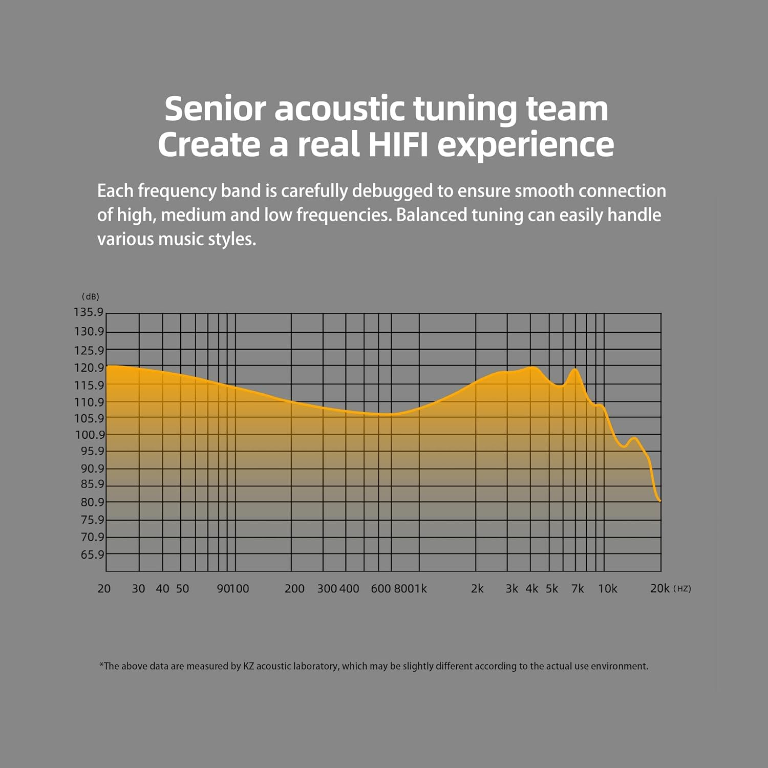 KZ DQS Hifi in Ear Monitors Dynamic Driver High-Precision Voice Coil In-Ear Earphone Headphone IEM with 2PIN 0.75Mm OFC Detachable Cable for Stage Show, Work (With Mic) image number 4