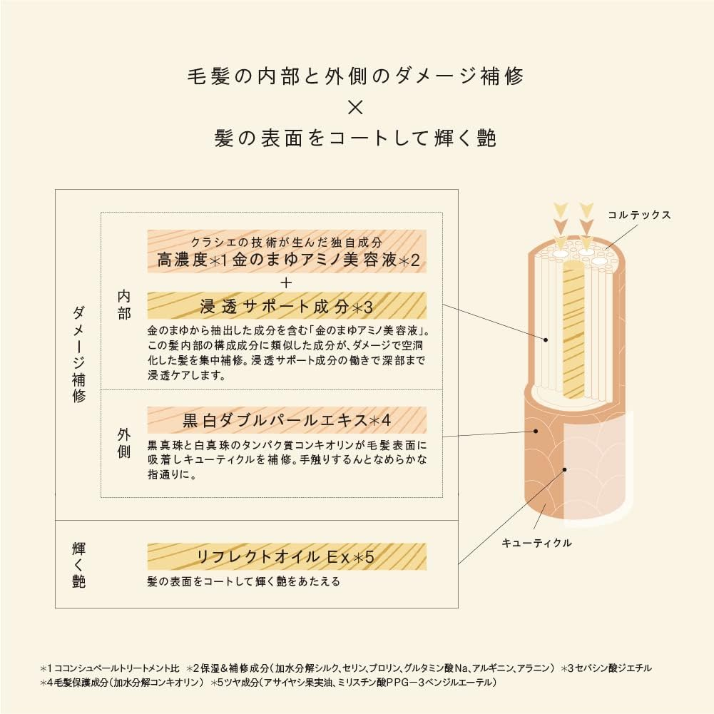 Kokonsupere [Sleek & Rich] Intensive Repair Treatment Pump, 17.6 Oz (500 G) | Conditioner, Hair Care, Men'S, Women'S image number 2