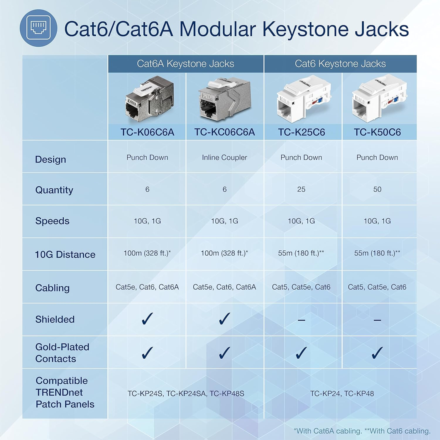 Trendnet Cat6 RJ45 Keystone Jack 50-Pack Bundle, TC-K50C6, Compatible with Cat5/Cat5E/Cat6 Cabling, Use with the TC-KP24 or TC-KP48 Blank Keystone Patch Panels(Sold Separately) White image number 2