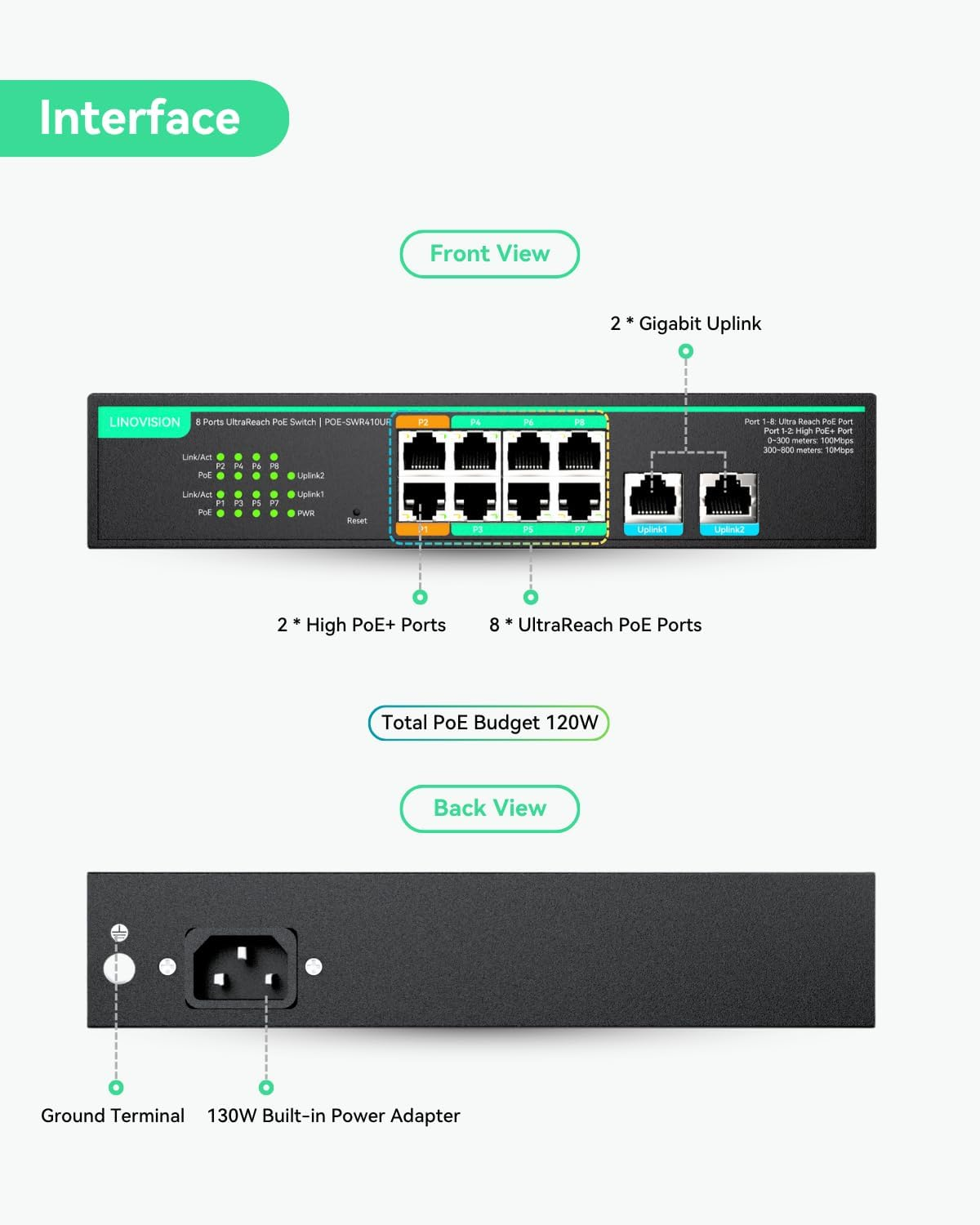 LINOVISION 8 Ports Ultrareach Poe Switch Max 2600Ft (800M) Long-Range Poe, 2 High Poe+ Ports, Remote Cloud Managed, Built-In 120W Power Supply for IP Cameras, PTZ, Access Points, and Voip Devices image number 2