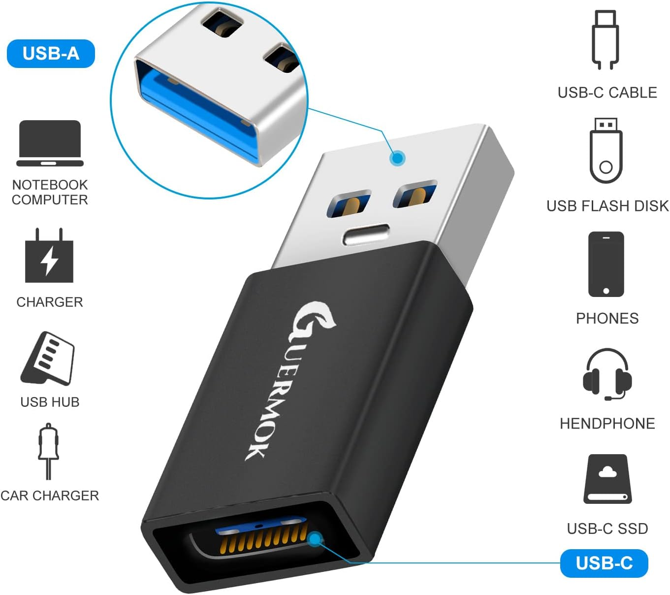Guermok USB C to USB Adapter 3.0(2-Pack), USB C Female to USB Male Adapter Compatible with Iphone 14 15 16 Pro Max, Ipad Laptops PC Power Banks and More USB-A Devices, 5Gbps & Fast Charging image number 2
