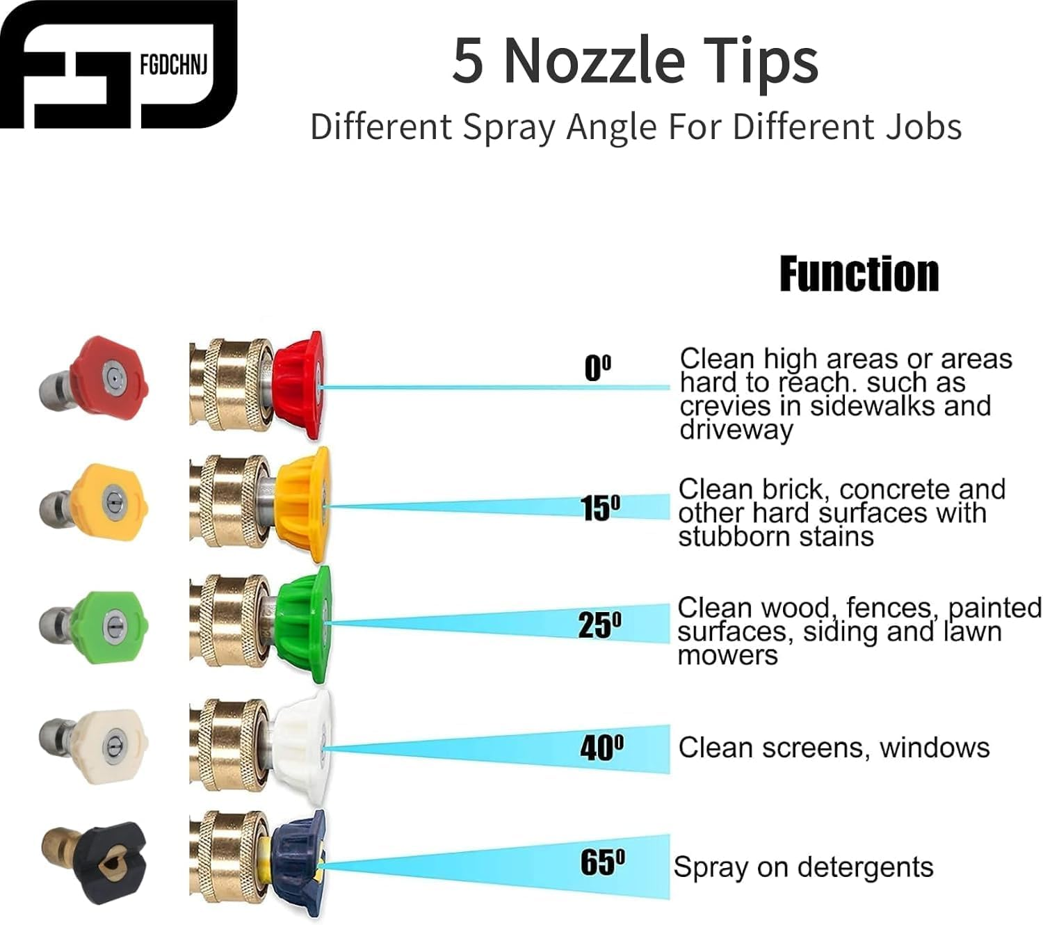 FGD Replacement Pressure Washer Gun with Extension Wand, Power Spray Car Wash Gun with M22-14Mm Thread Fitting, 5 Nozzle Tips, 40.2 Inch, 3600 PSI image number 2