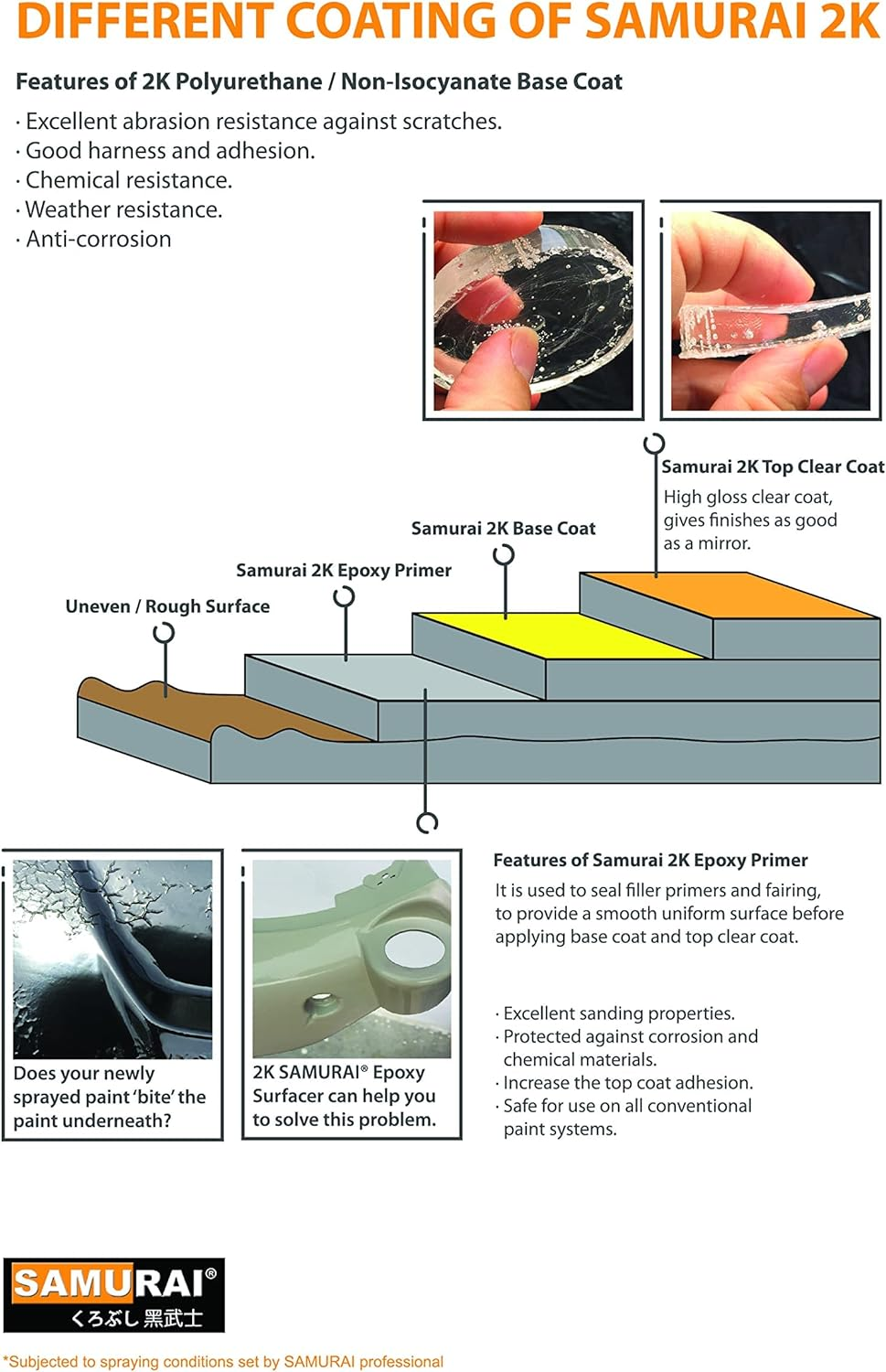 Samurai 2-Part Epoxy Primer for Car Surfacer Spray Paint (PRIMER WHITE, Pack of 1 Can) image number 5