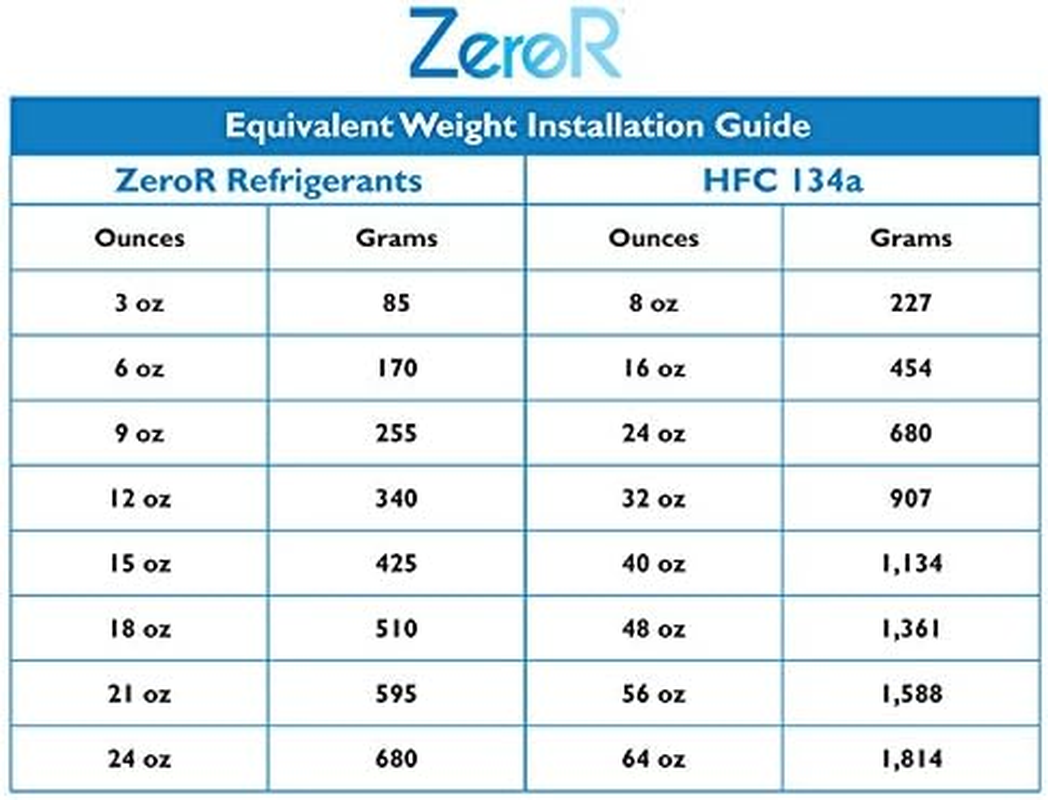 Zeror&reg; AC Refrigerant | R134A Replacement | 3 6Oz Cans for AC Recharging image number 6